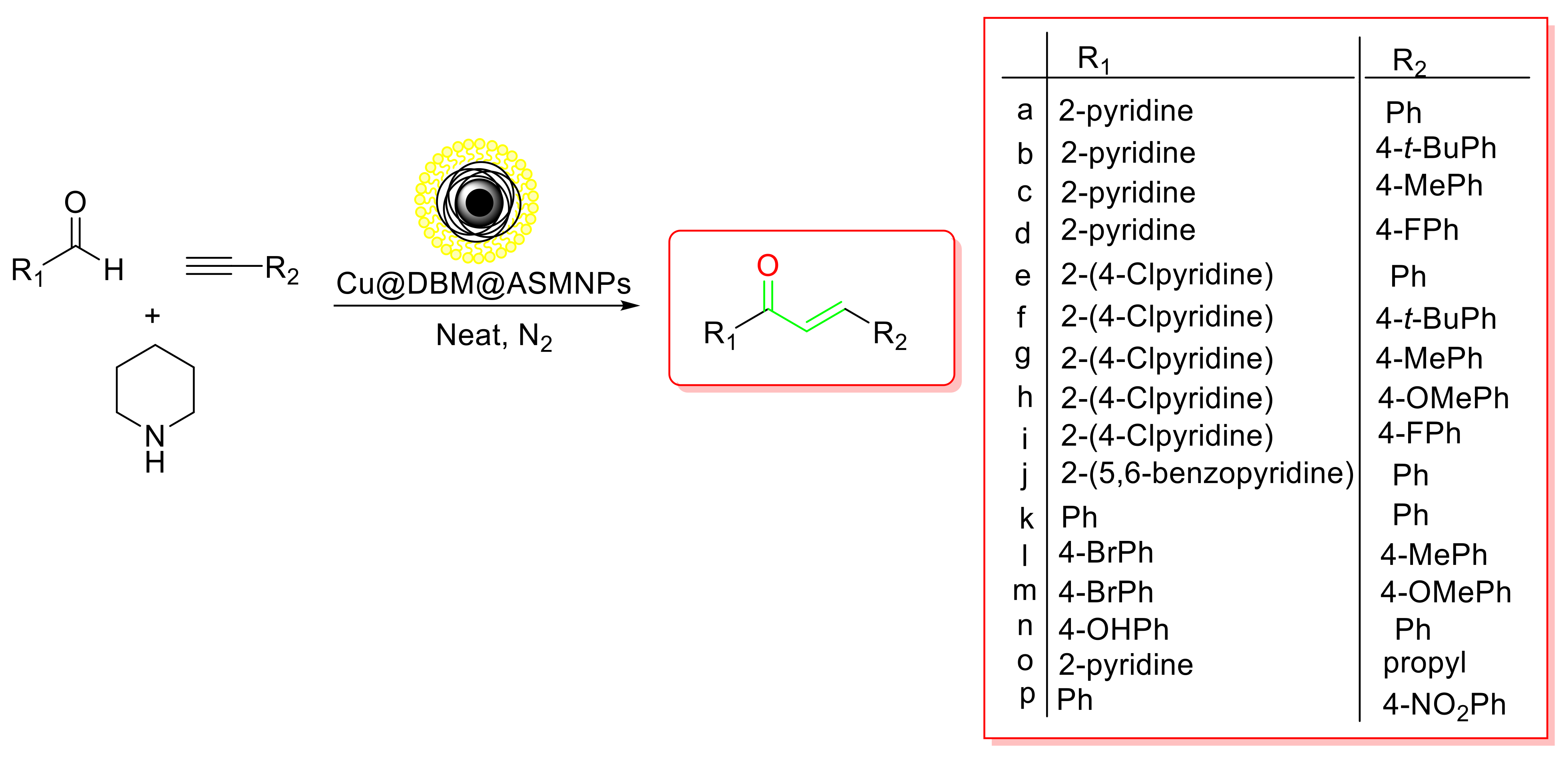 Catalysts 12 00657 sch006