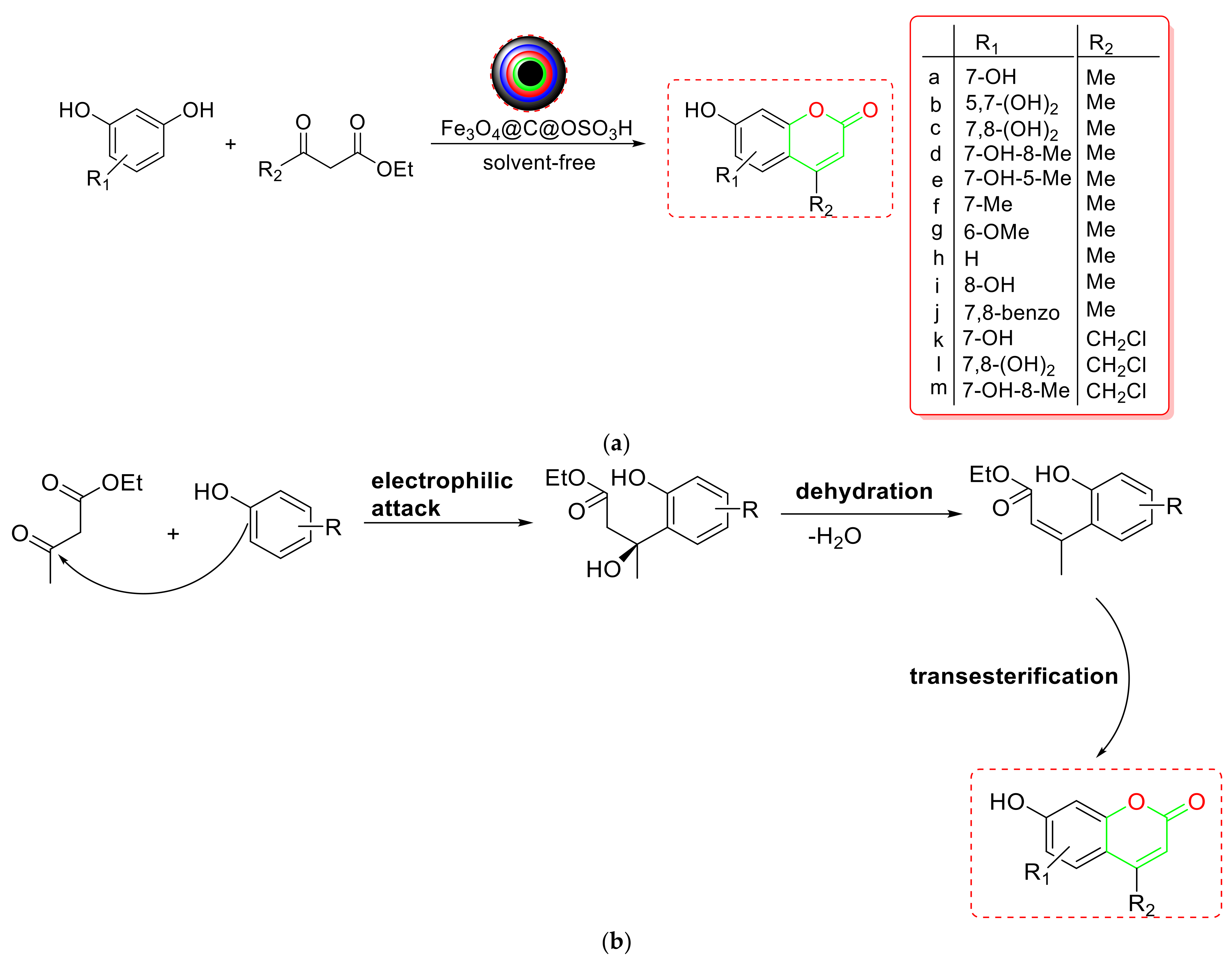 Catalysts 12 00657 sch010