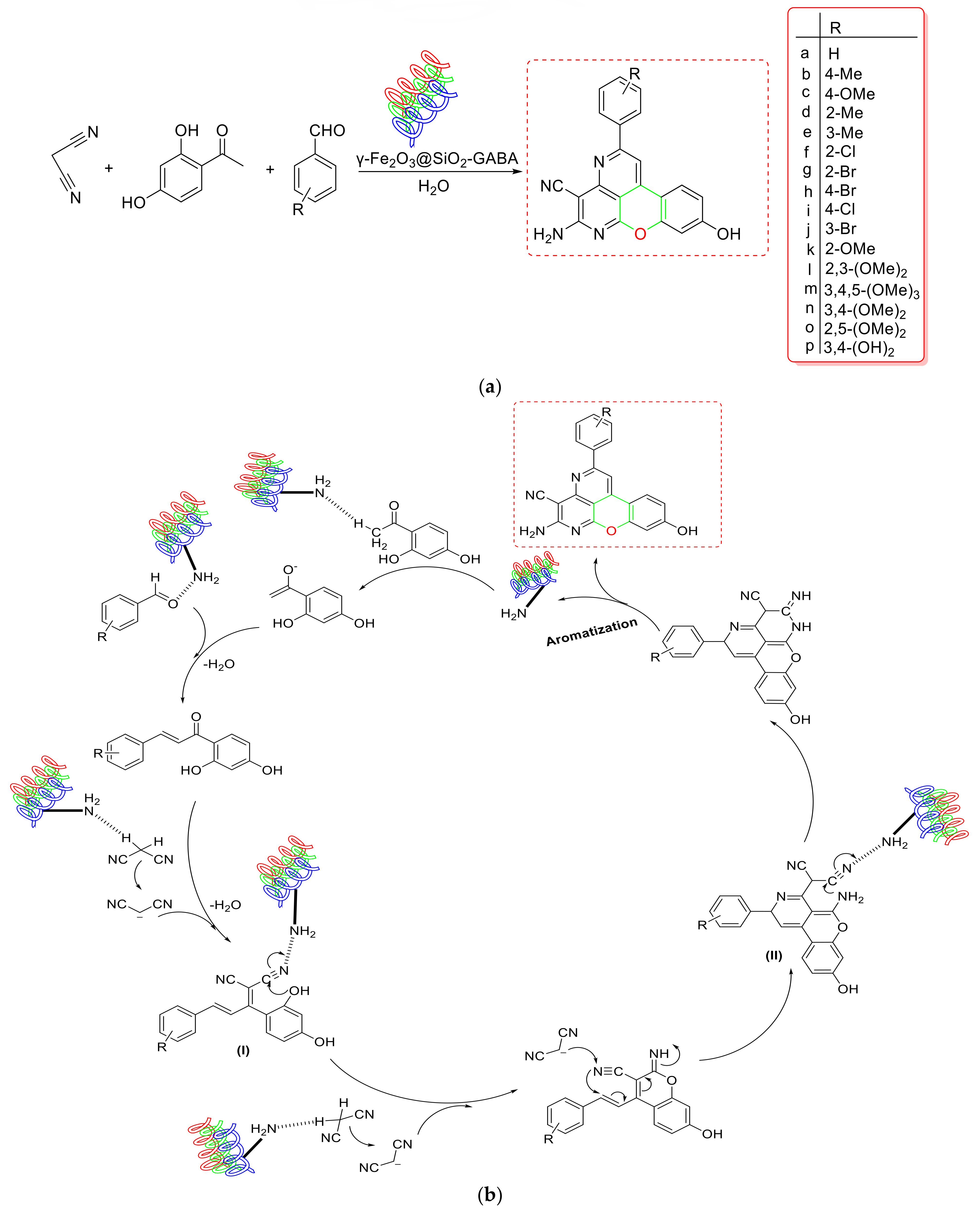 Catalysts 12 00657 sch019