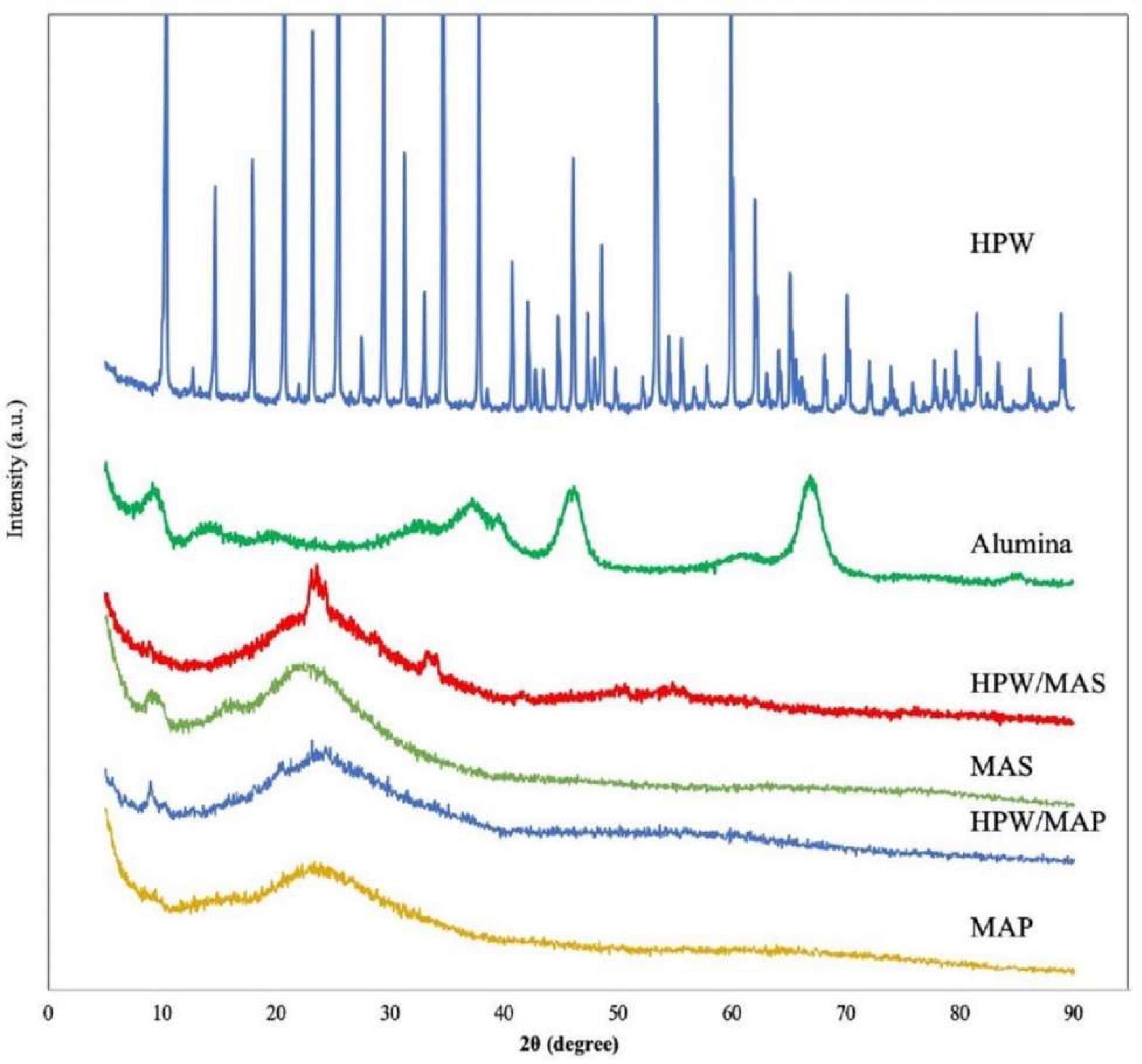Catalysts 12 00658 g004 550