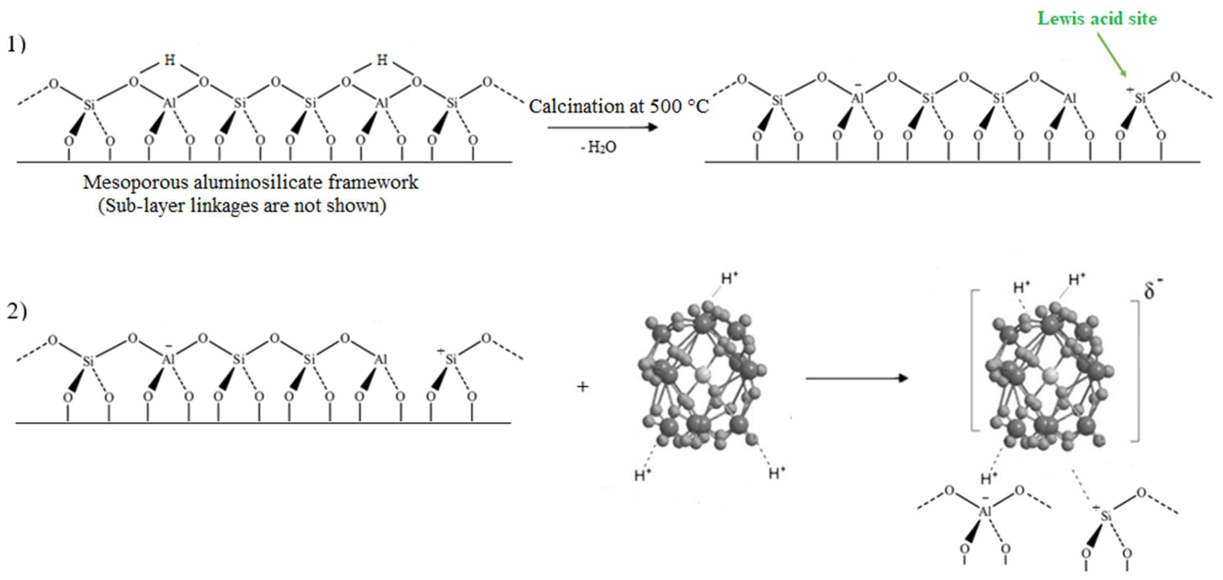 Catalysts 12 00658 g007 550