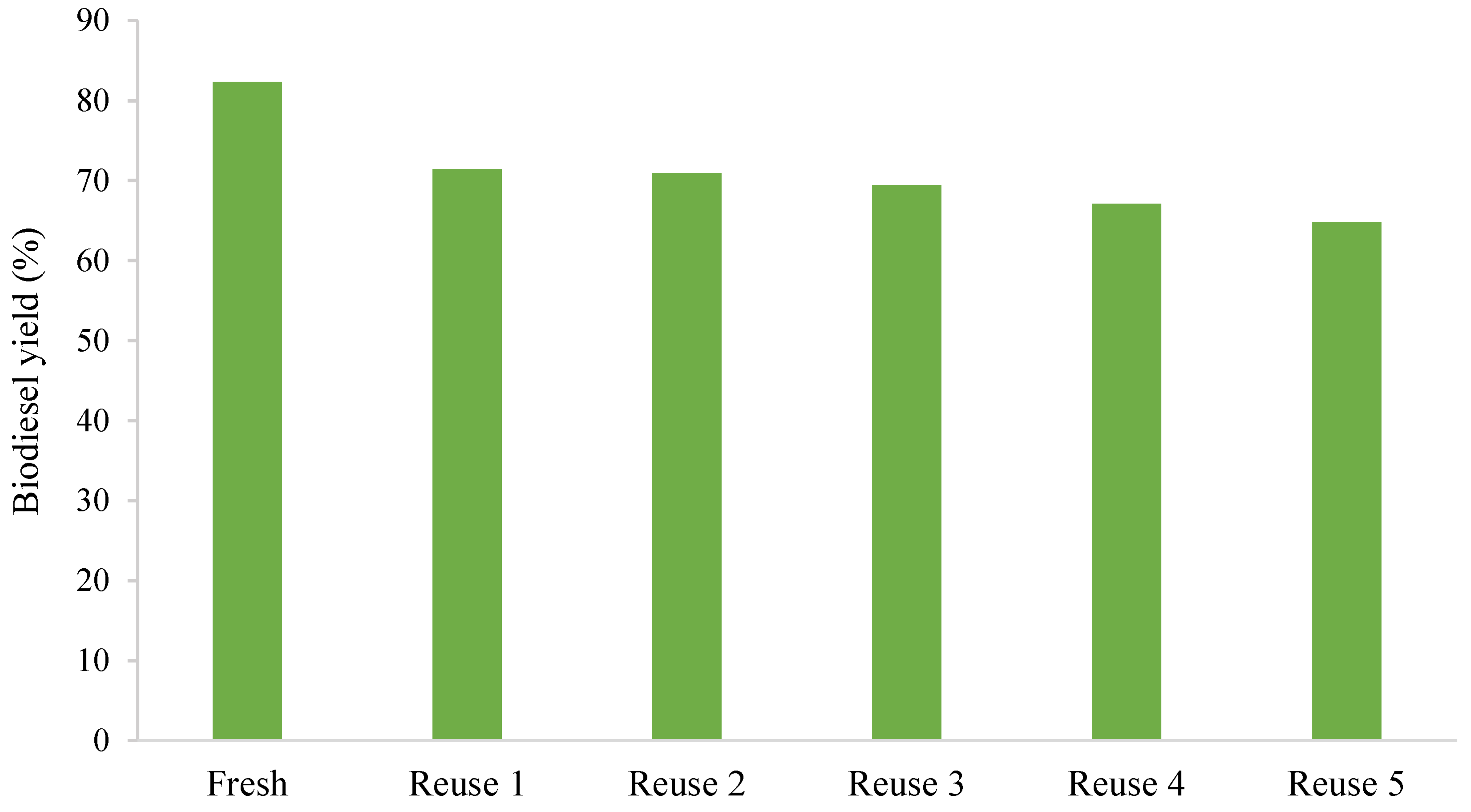 Catalysts 12 00658 g010 550