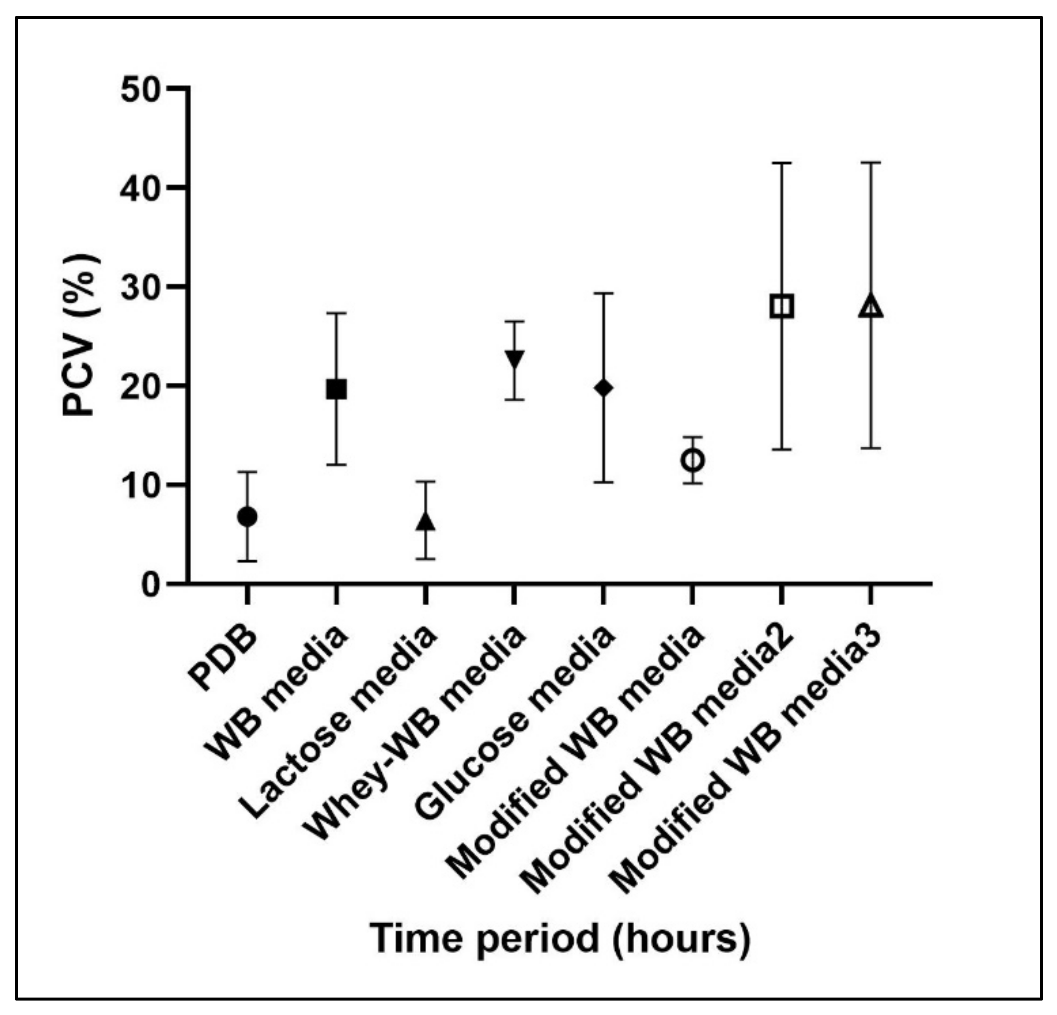 Catalysts 12 00659 g002 550