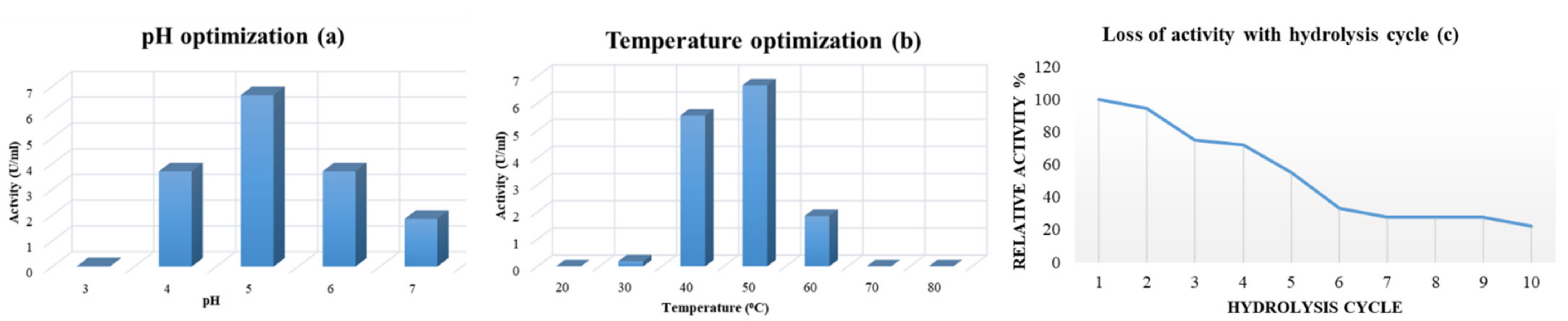 Catalysts 12 00659 g004 550