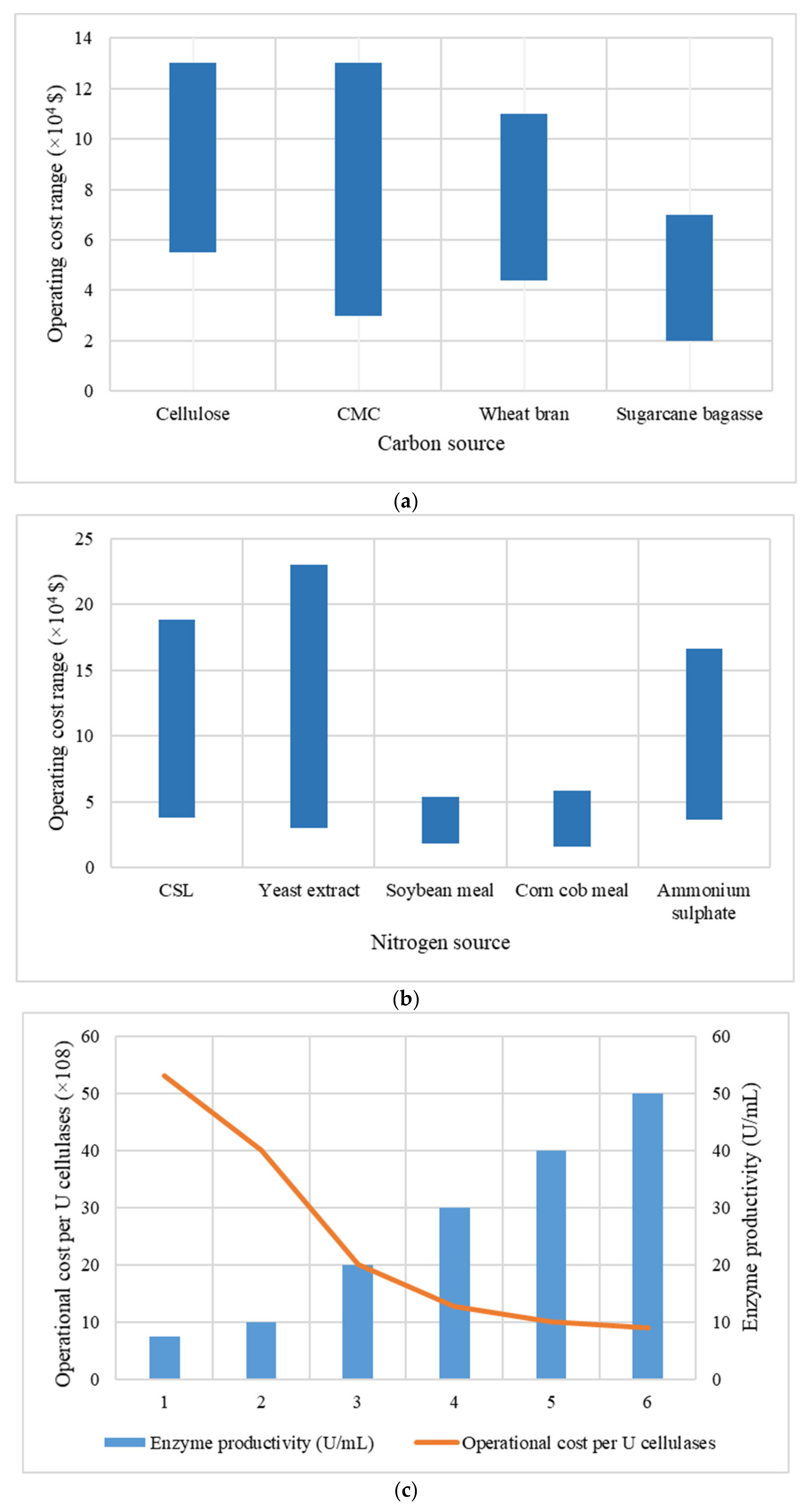 Catalysts 12 00659 g006 550