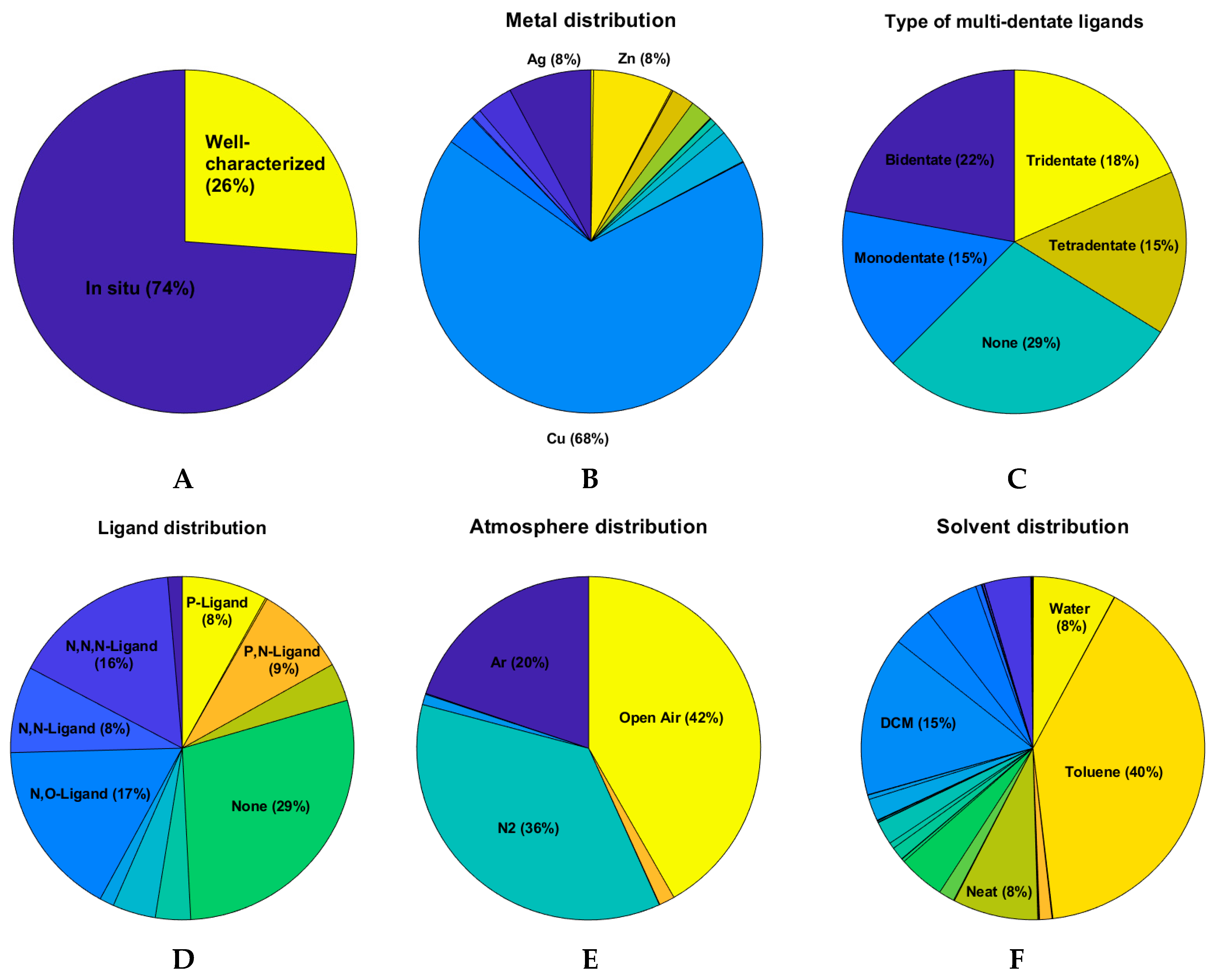 Catalysts 12 00660 g005a Catalysts 12 00660 g005a