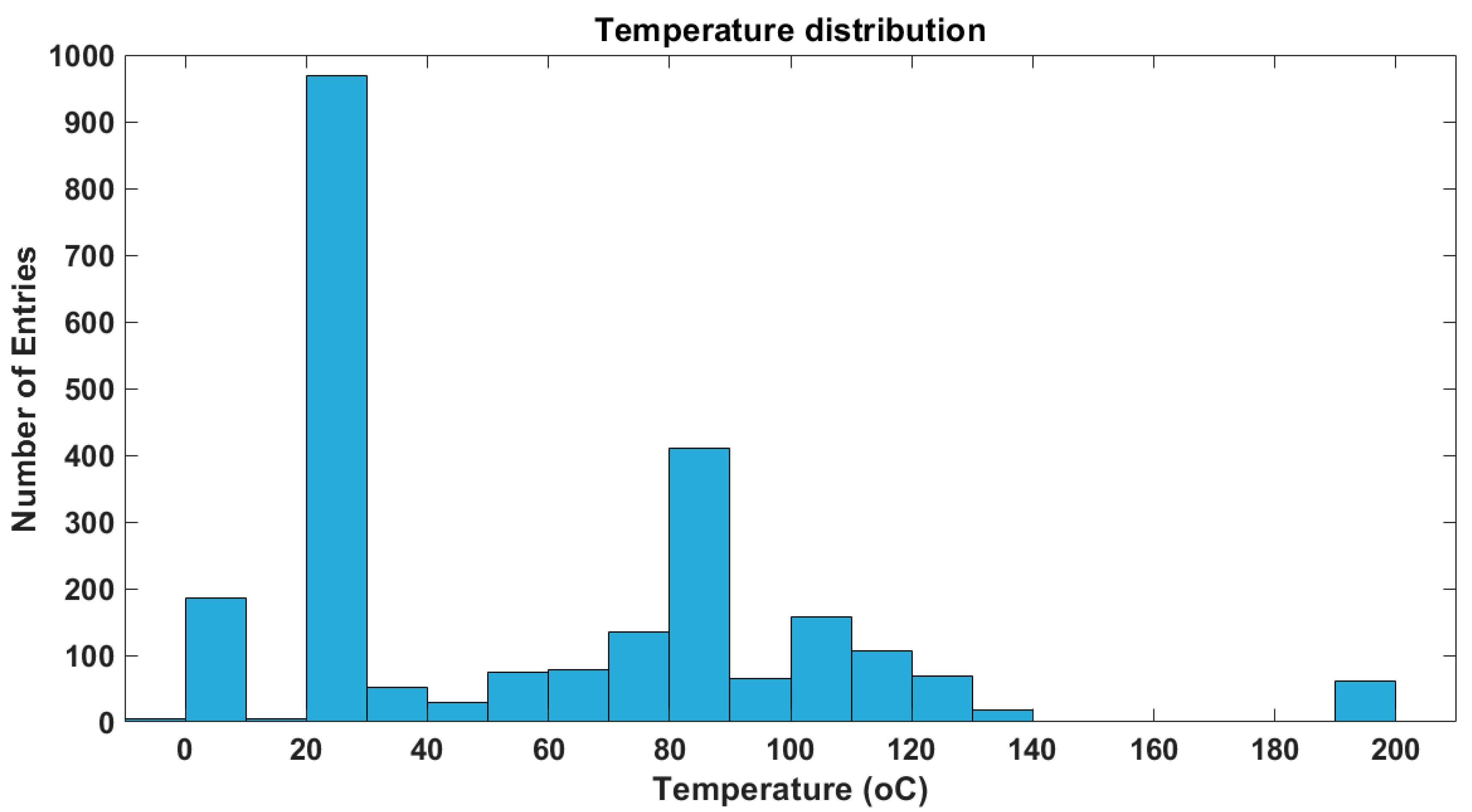 Catalysts 12 00660 g005b Catalysts 12 00660 g005b