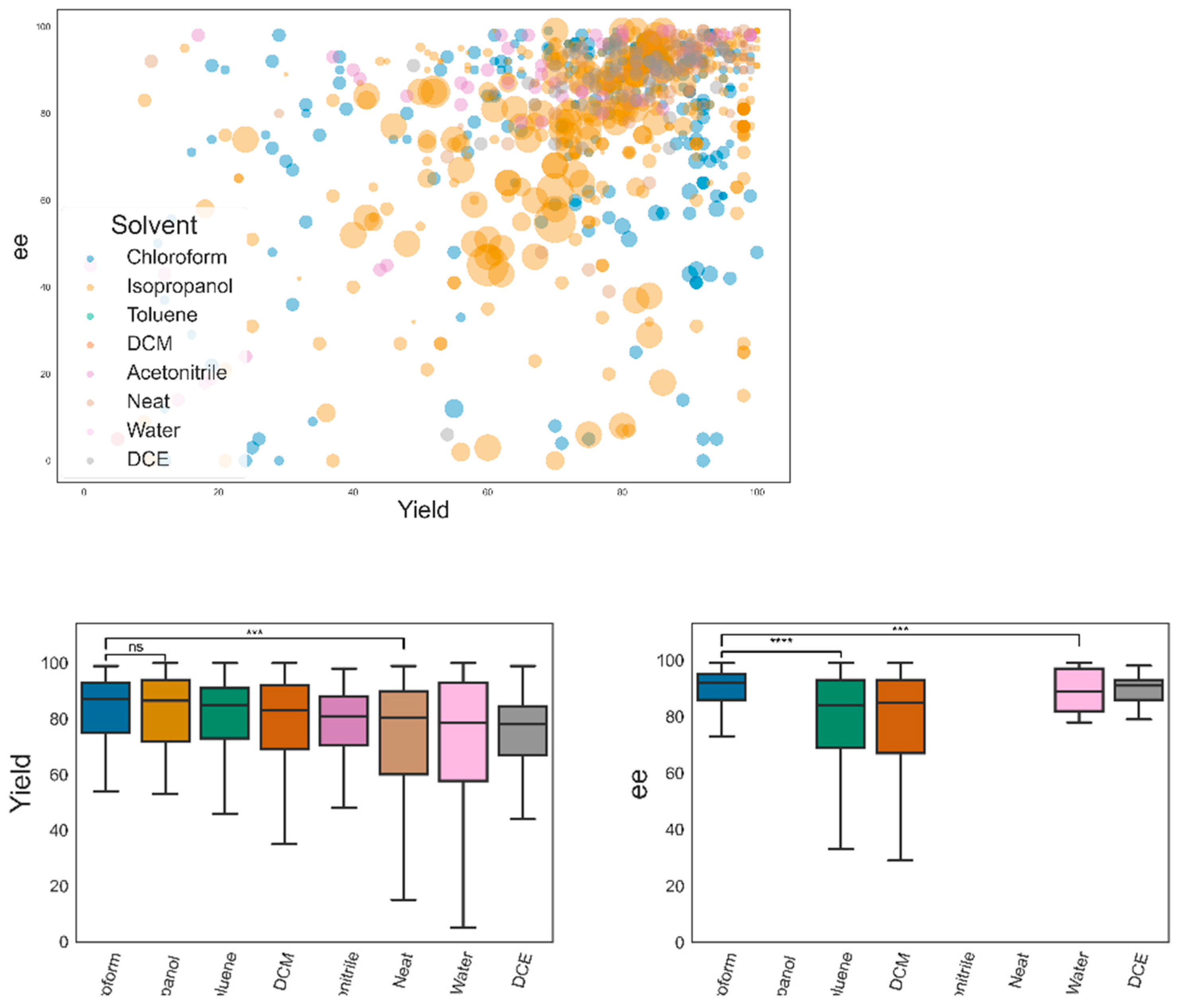 Catalysts 12 00660 g006 Catalysts 12 00660 g006