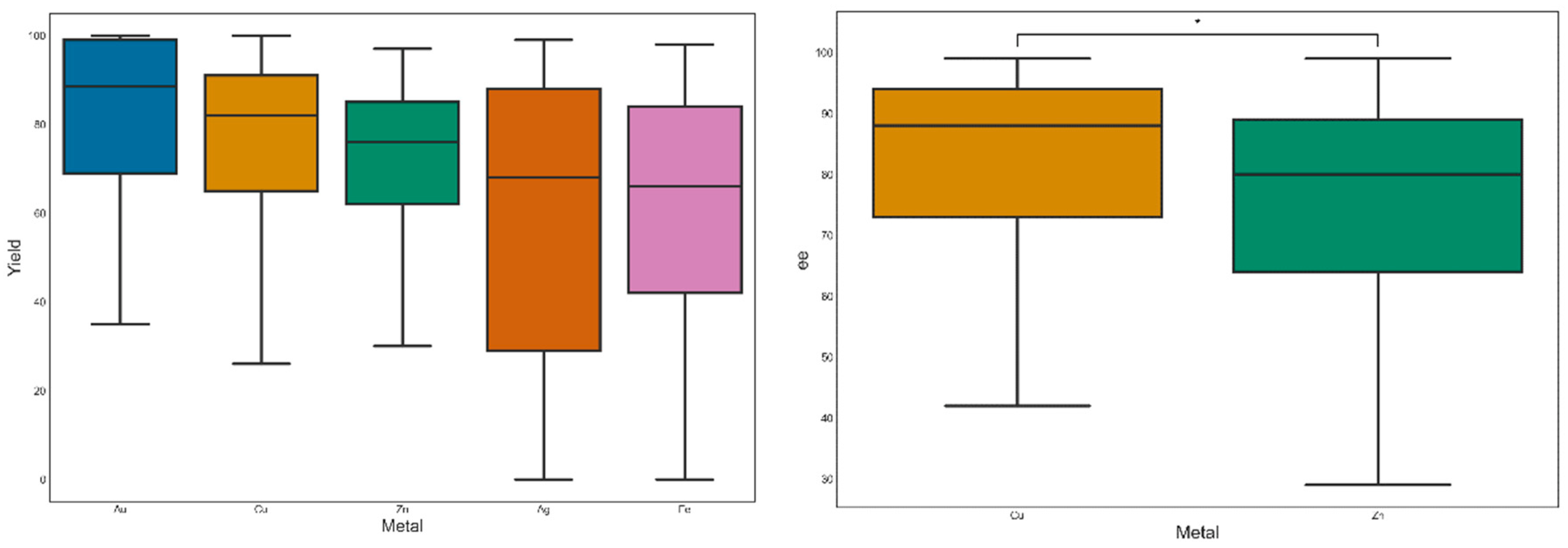 Catalysts 12 00660 g007 Catalysts 12 00660 g007