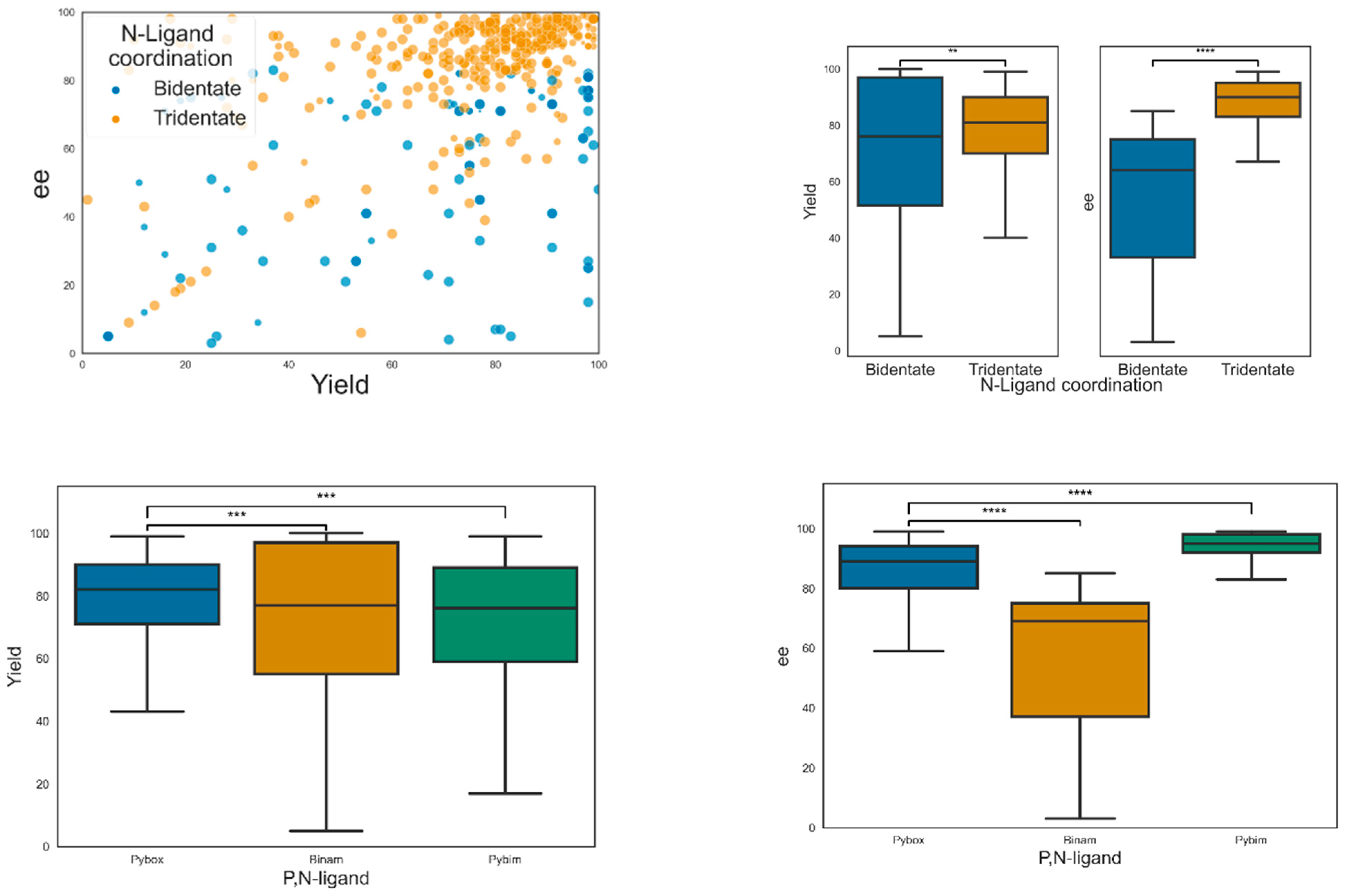 Catalysts 12 00660 g011 Catalysts 12 00660 g011