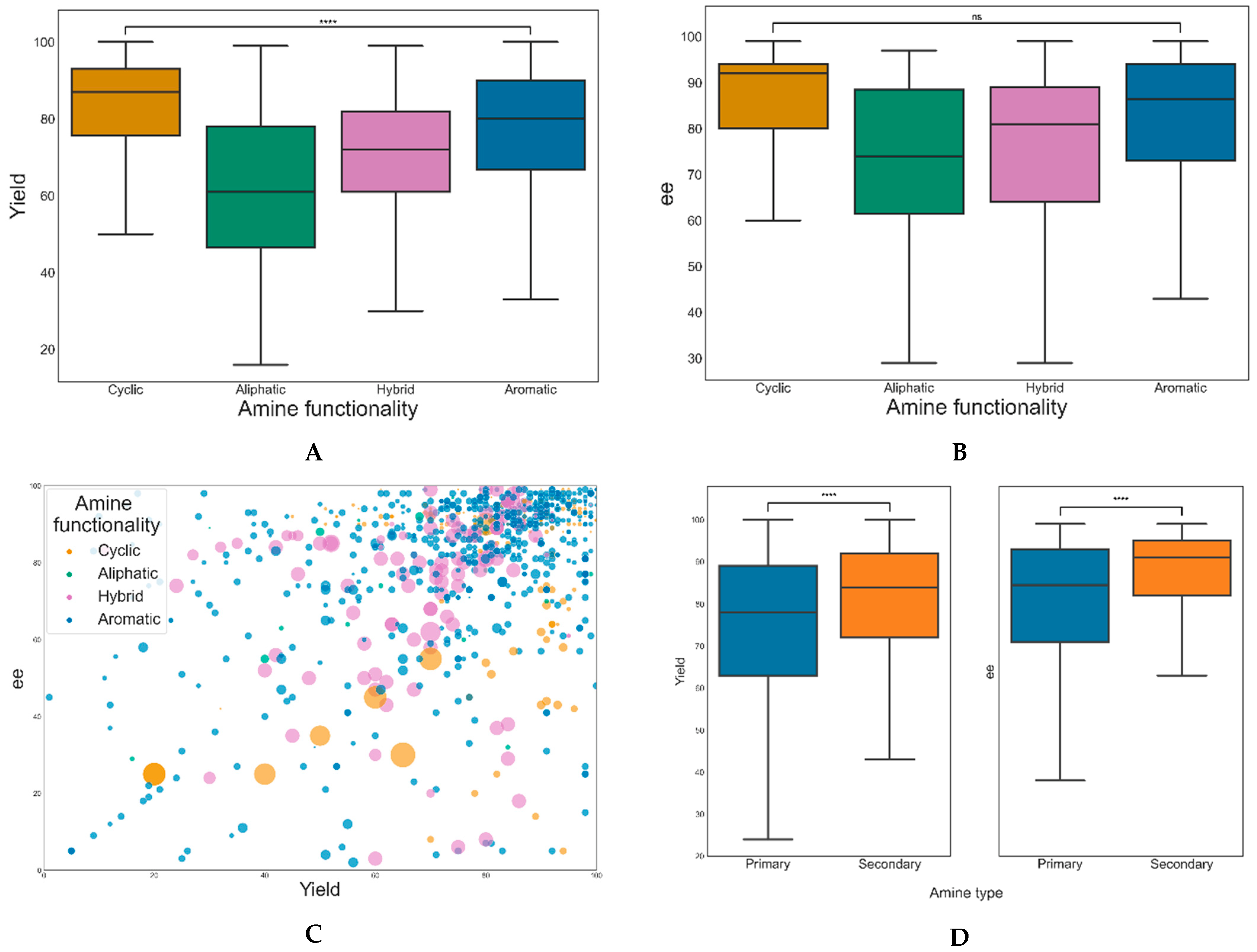 Catalysts 12 00660 g013 Catalysts 12 00660 g013