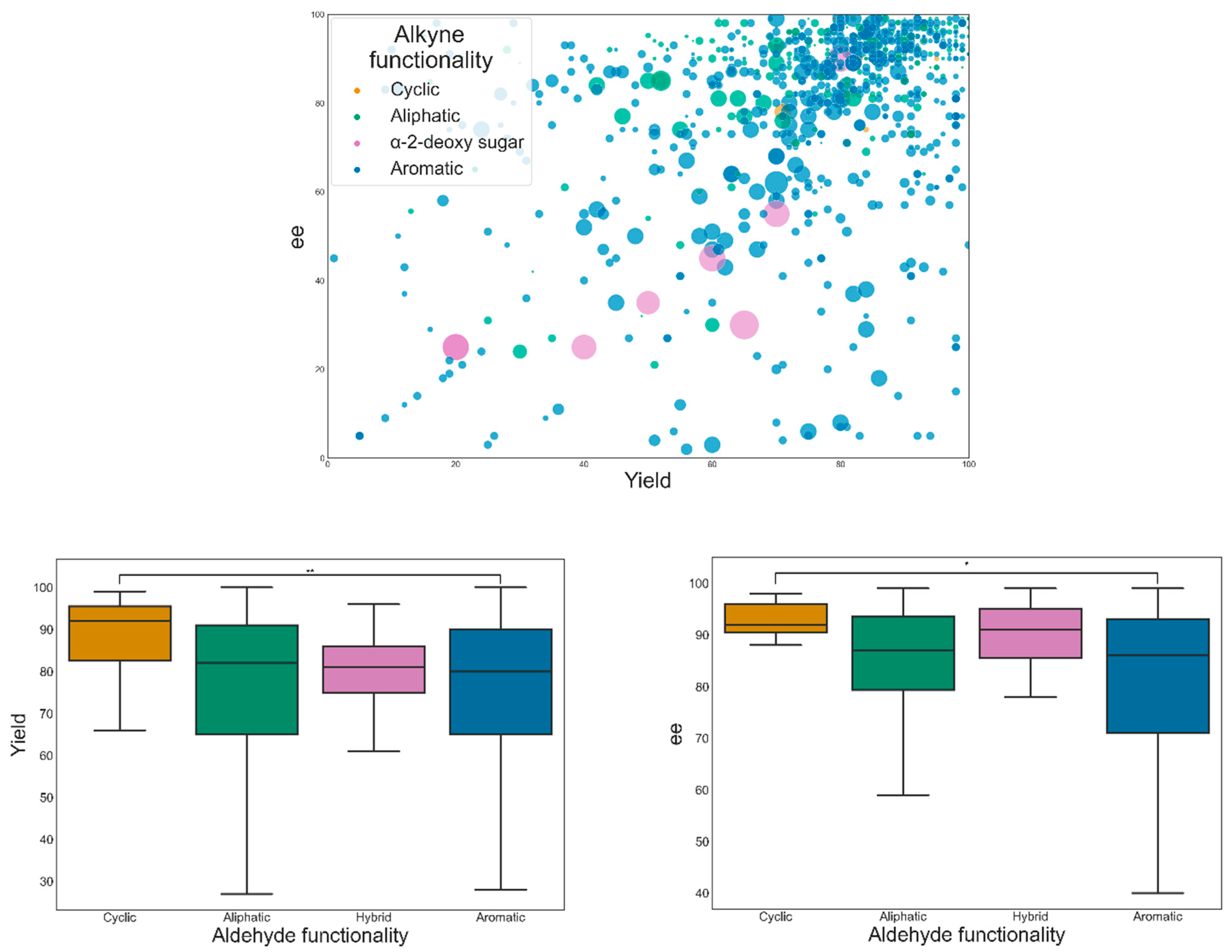 Catalysts 12 00660 g014 Catalysts 12 00660 g014