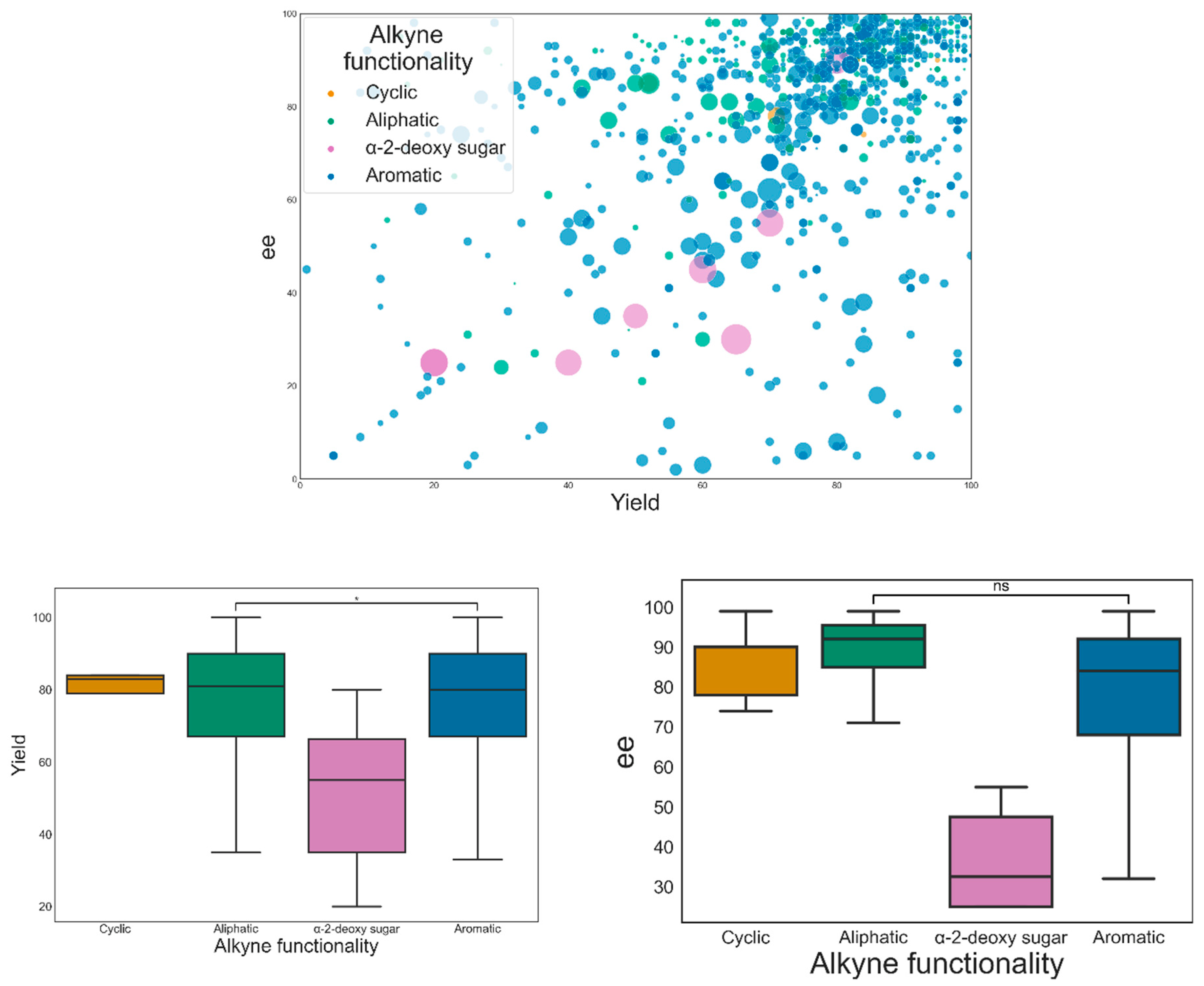 Catalysts 12 00660 g015 Catalysts 12 00660 g015