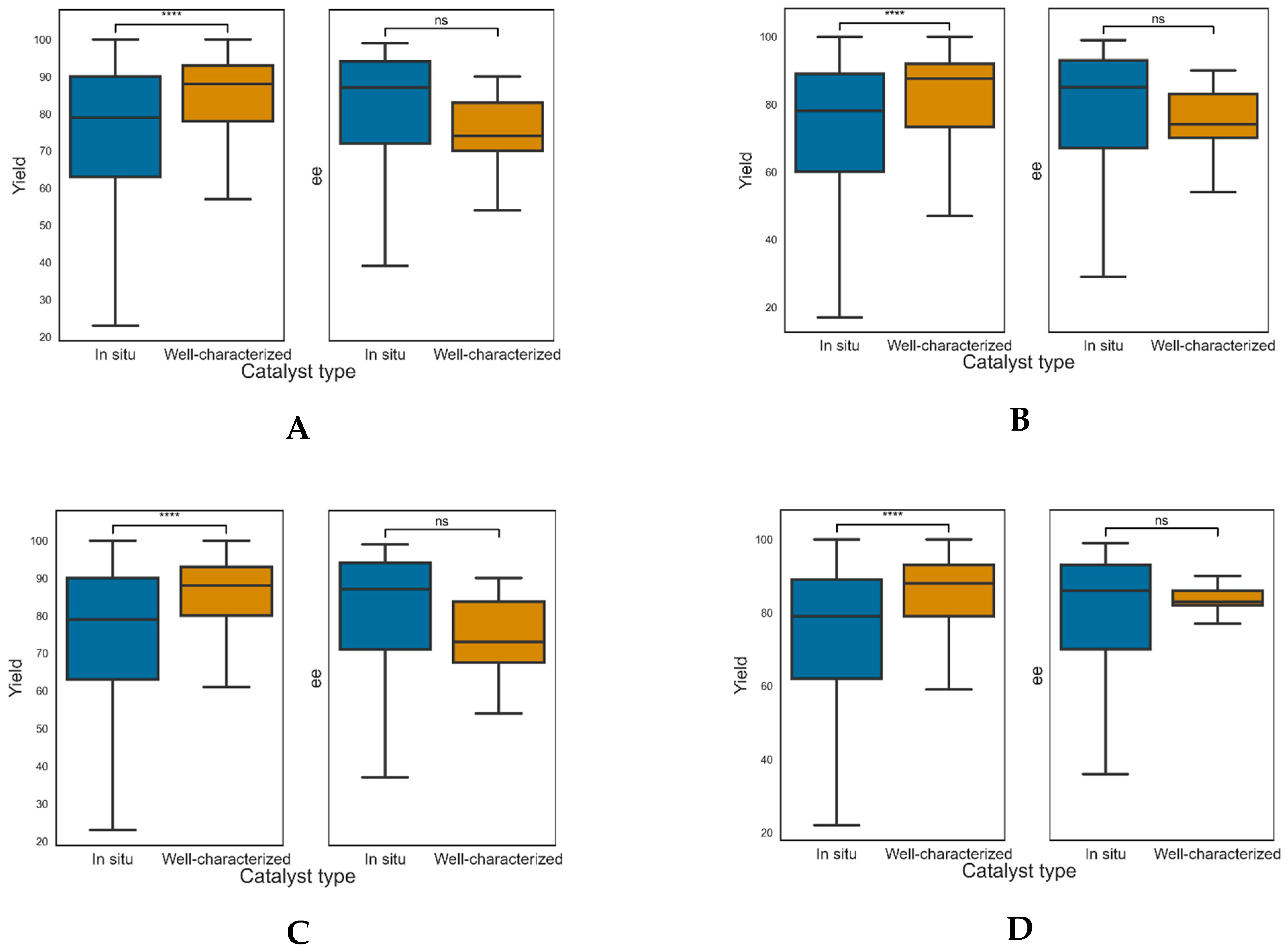 Catalysts 12 00660 g017 Catalysts 12 00660 g017