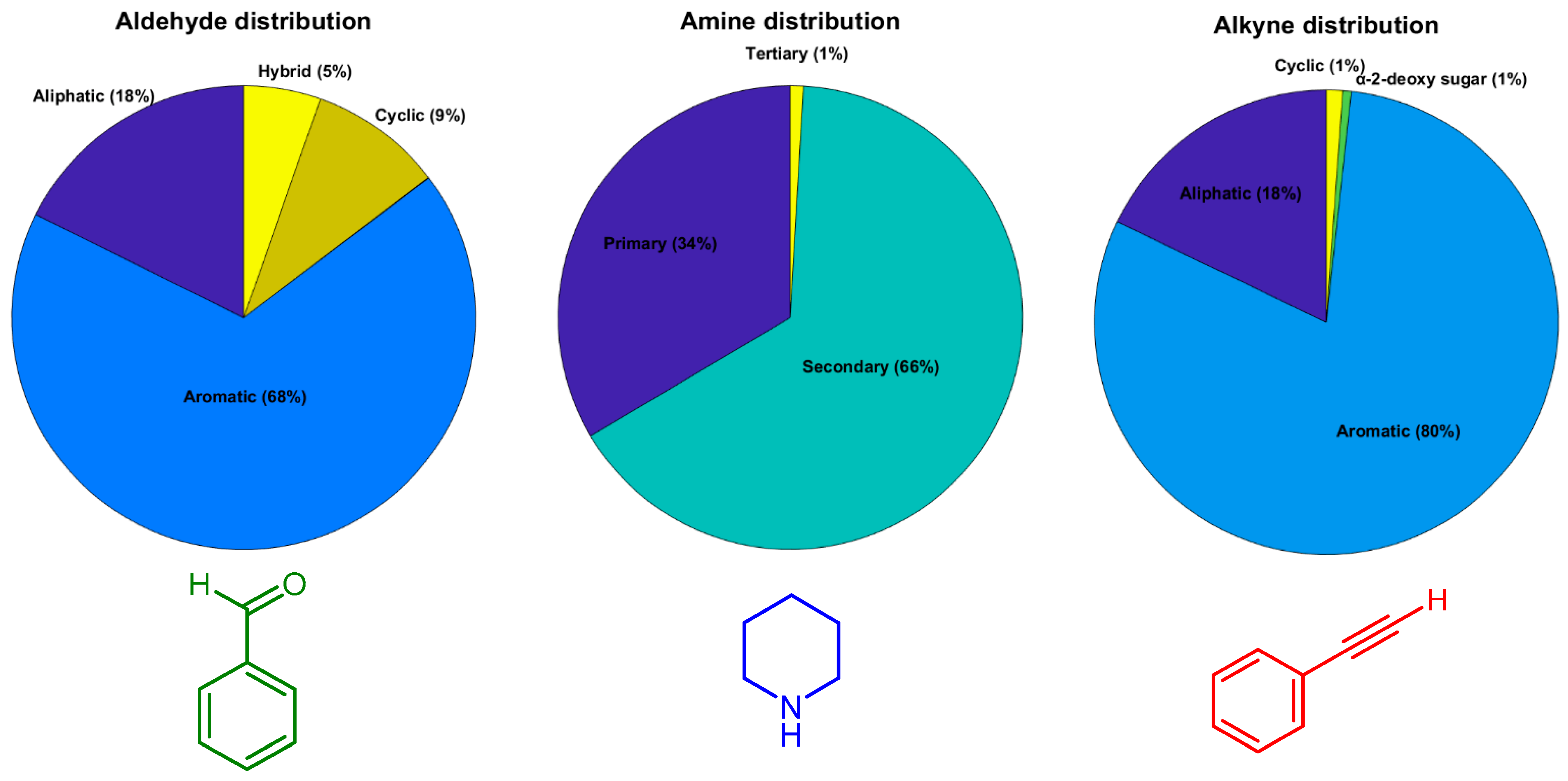 Catalysts 12 00660 sch003 Catalysts 12 00660 sch003