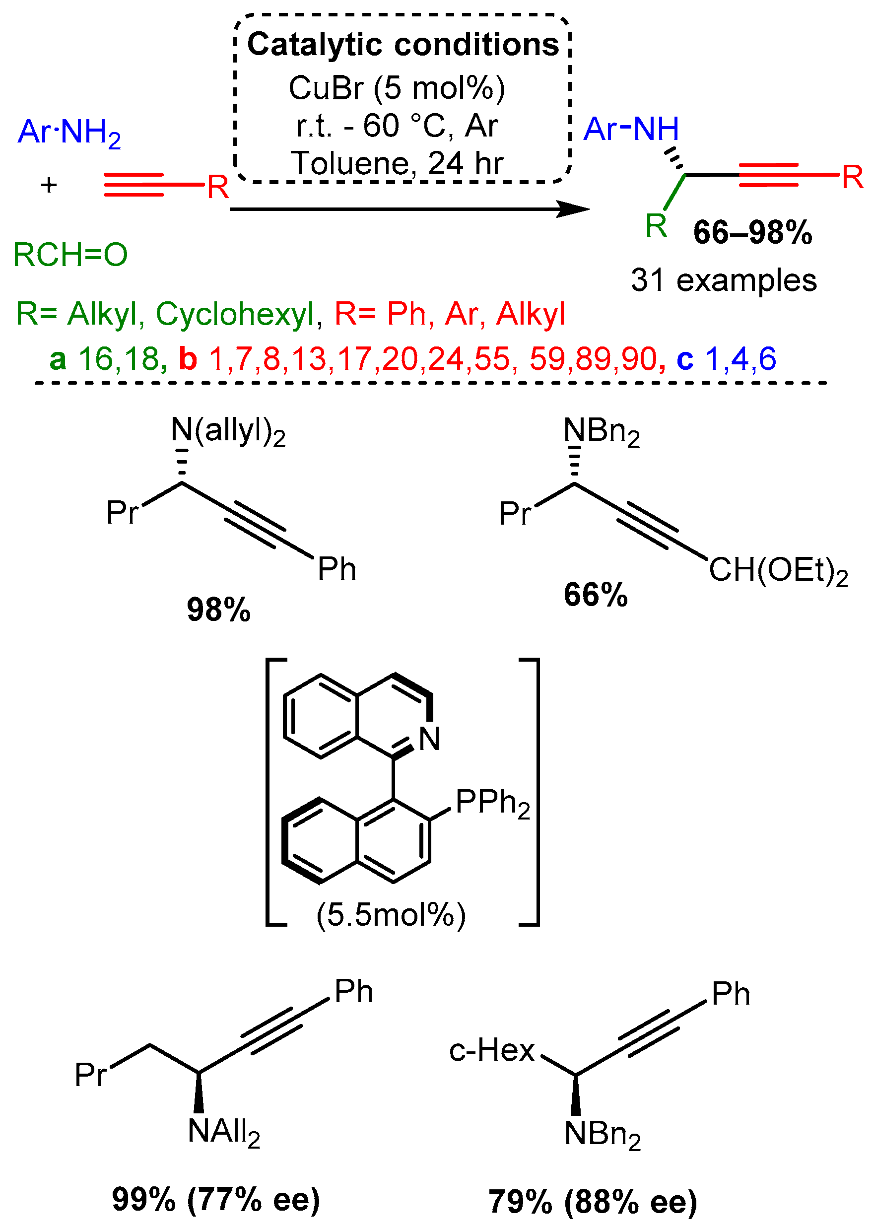 Catalysts 12 00660 sch006 Catalysts 12 00660 sch006