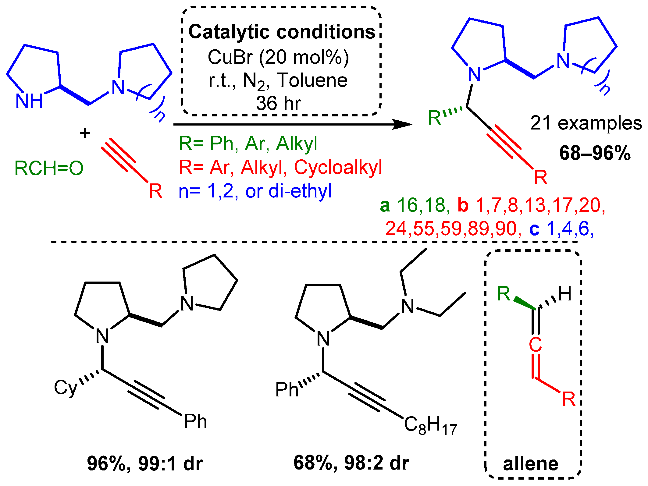 Catalysts 12 00660 sch007 Catalysts 12 00660 sch007