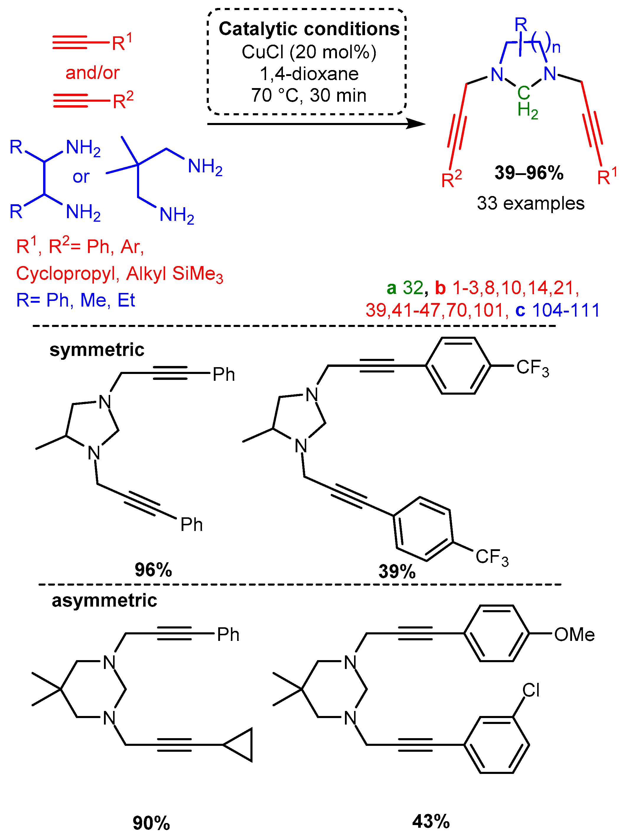Catalysts 12 00660 sch008 Catalysts 12 00660 sch008