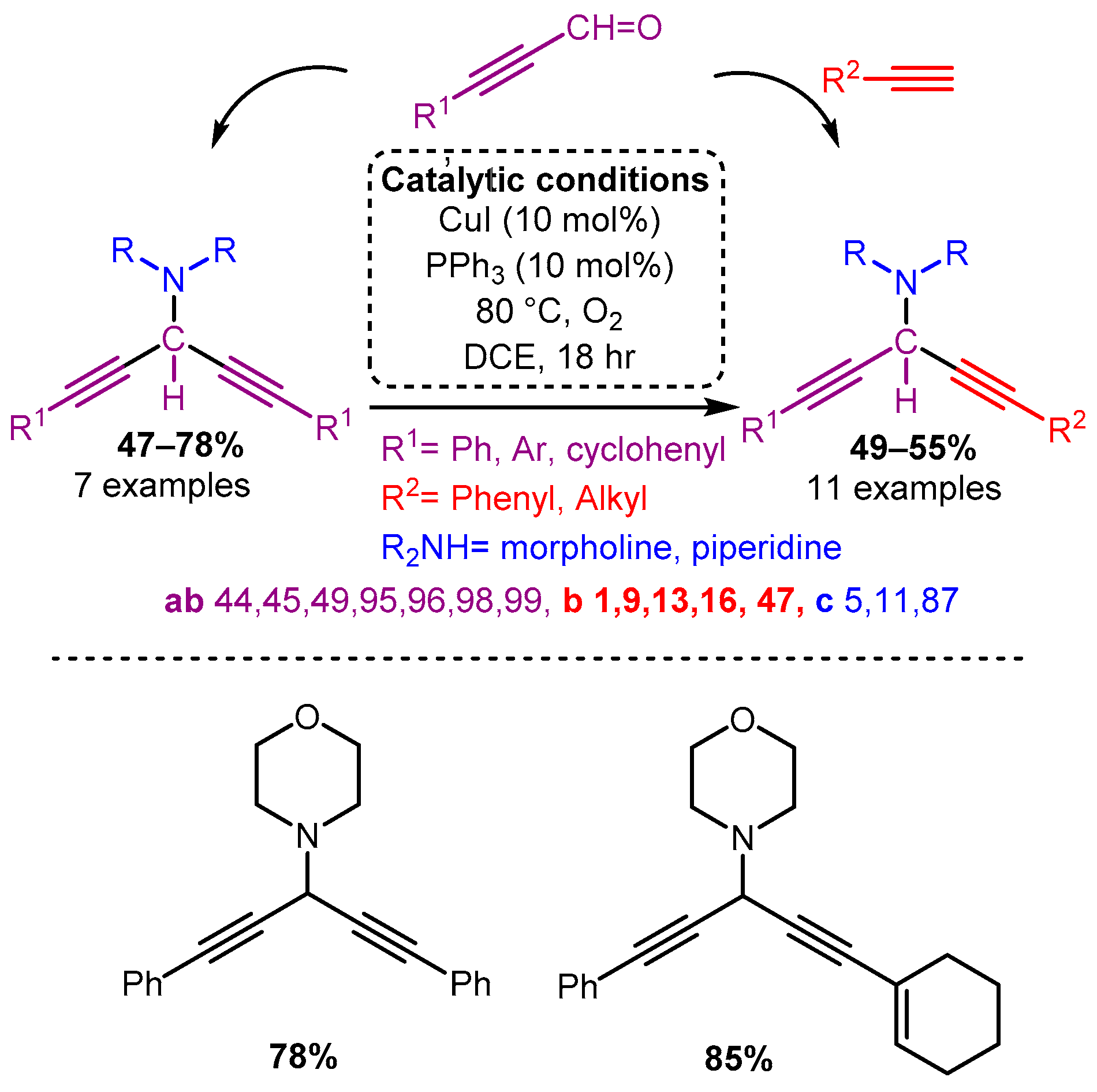 Catalysts 12 00660 sch011 Catalysts 12 00660 sch011