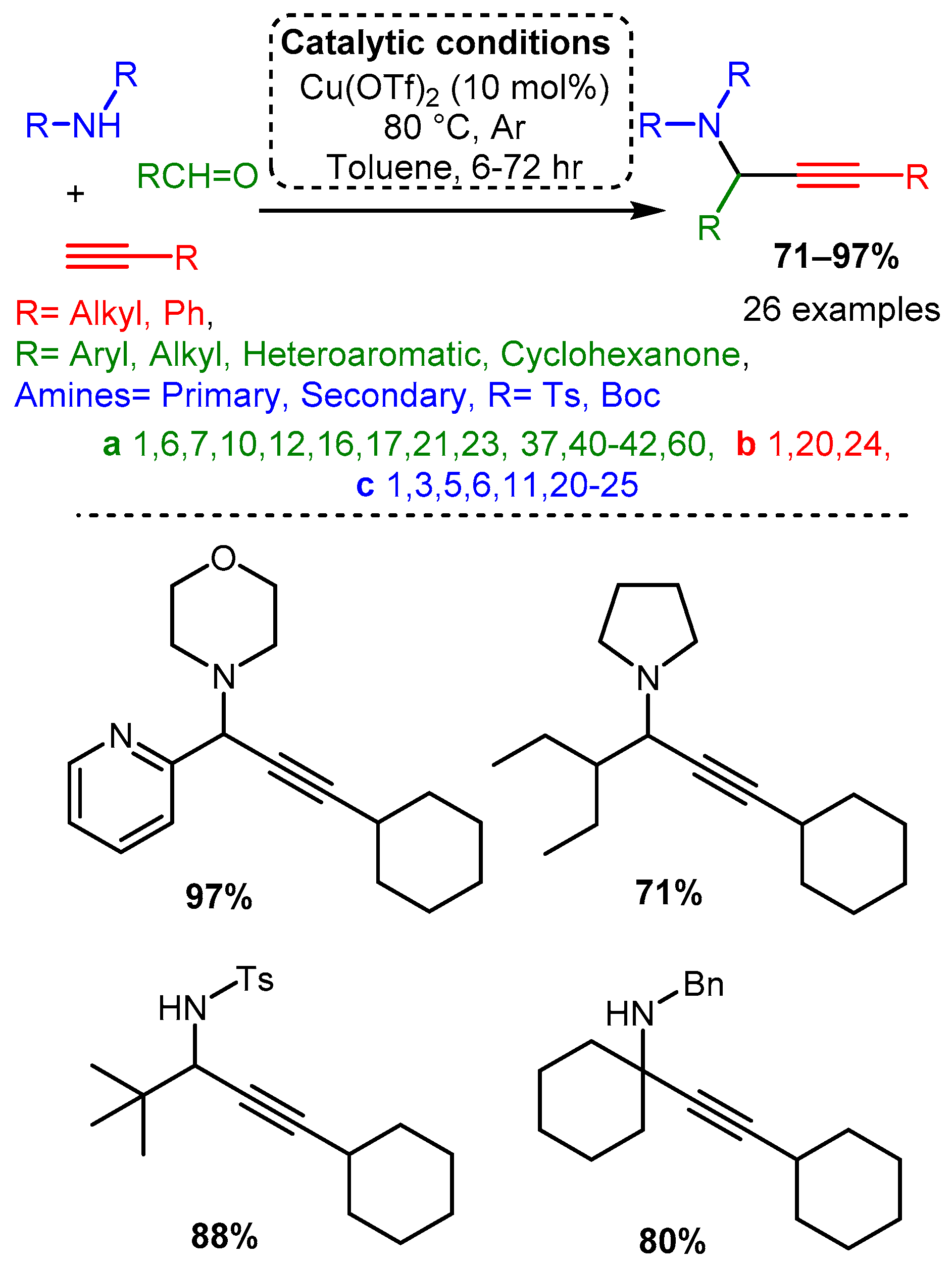 Catalysts 12 00660 sch014 Catalysts 12 00660 sch014