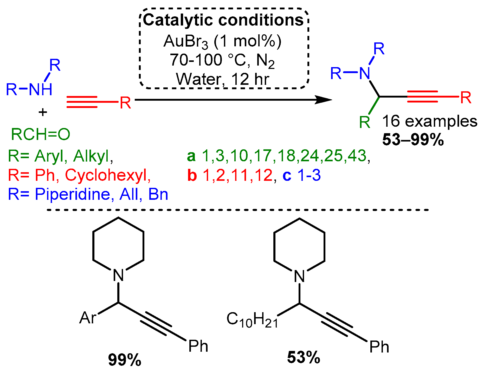 Catalysts 12 00660 sch017 Catalysts 12 00660 sch017