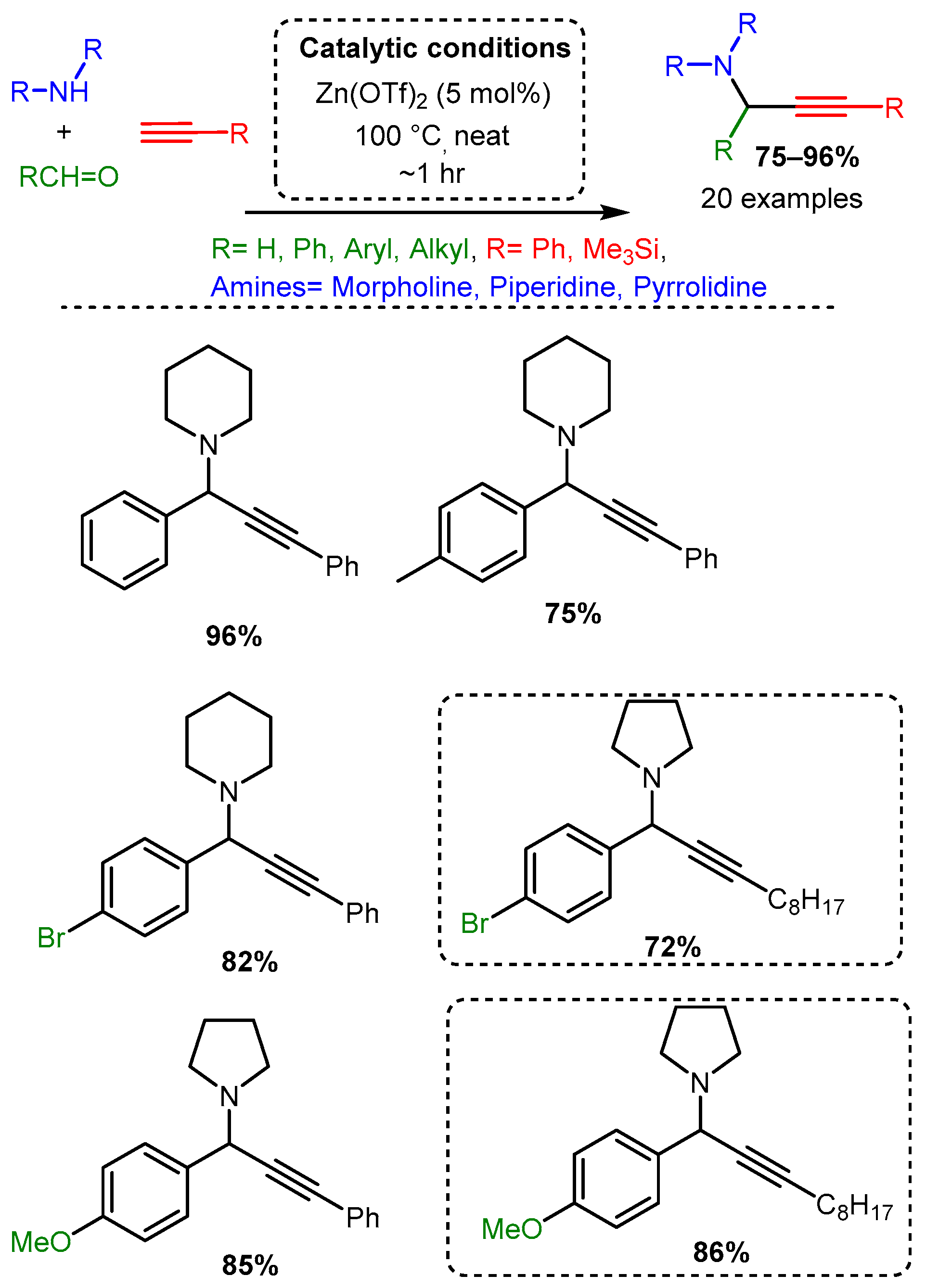 Catalysts 12 00660 sch021 Catalysts 12 00660 sch021