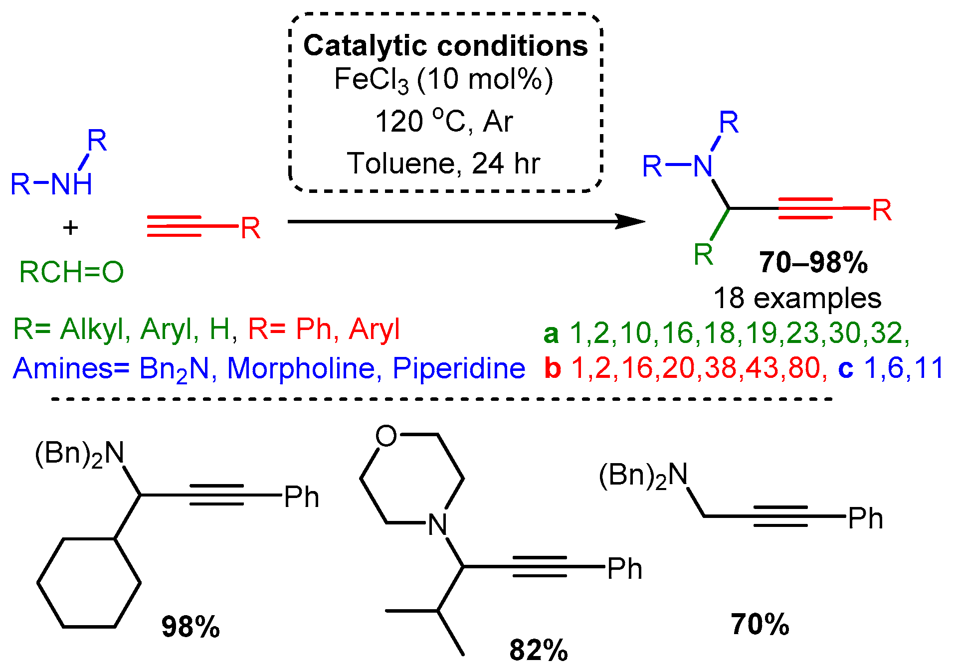 Catalysts 12 00660 sch022 Catalysts 12 00660 sch022
