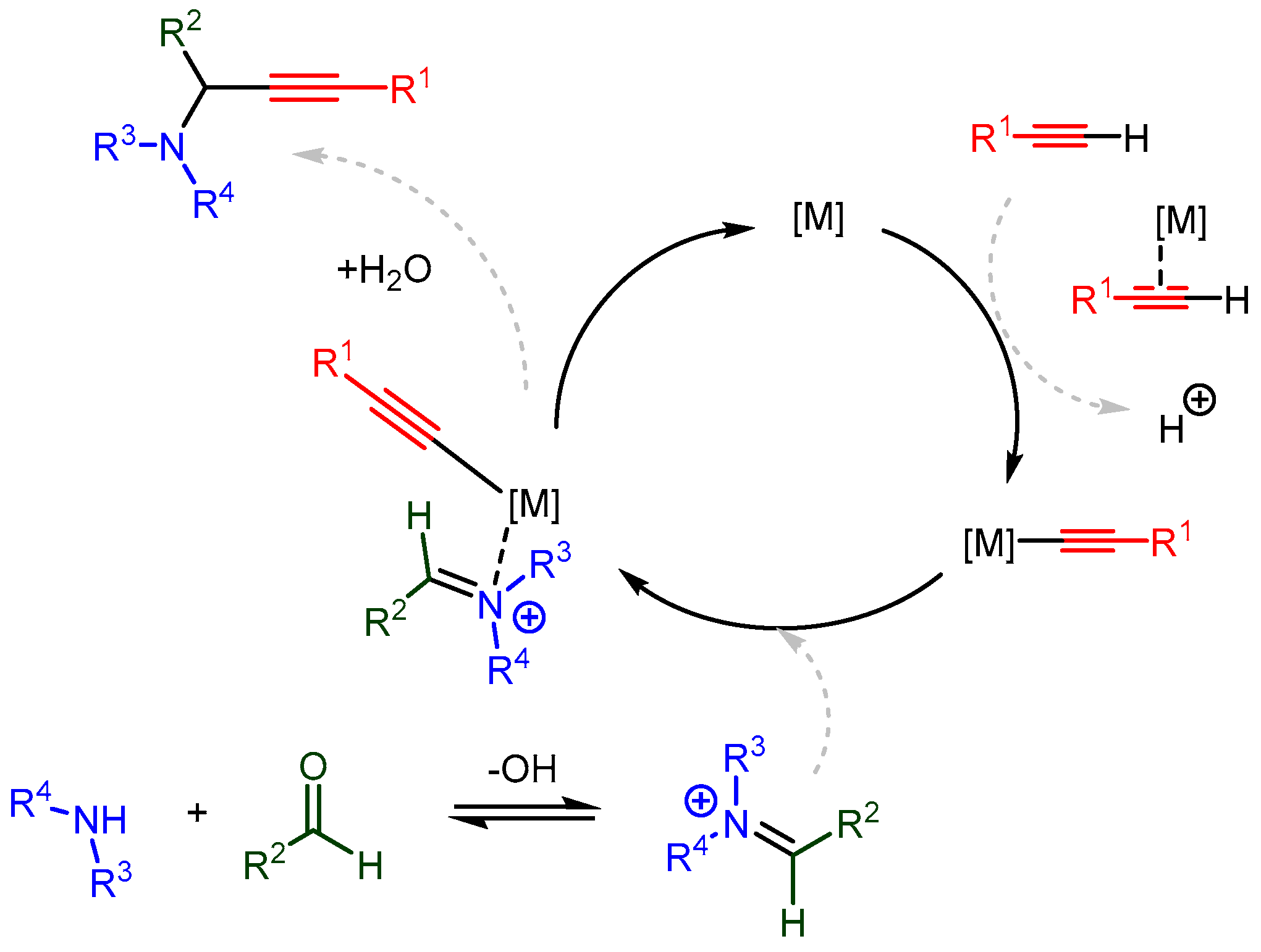 Catalysts 12 00660 sch024 Catalysts 12 00660 sch024