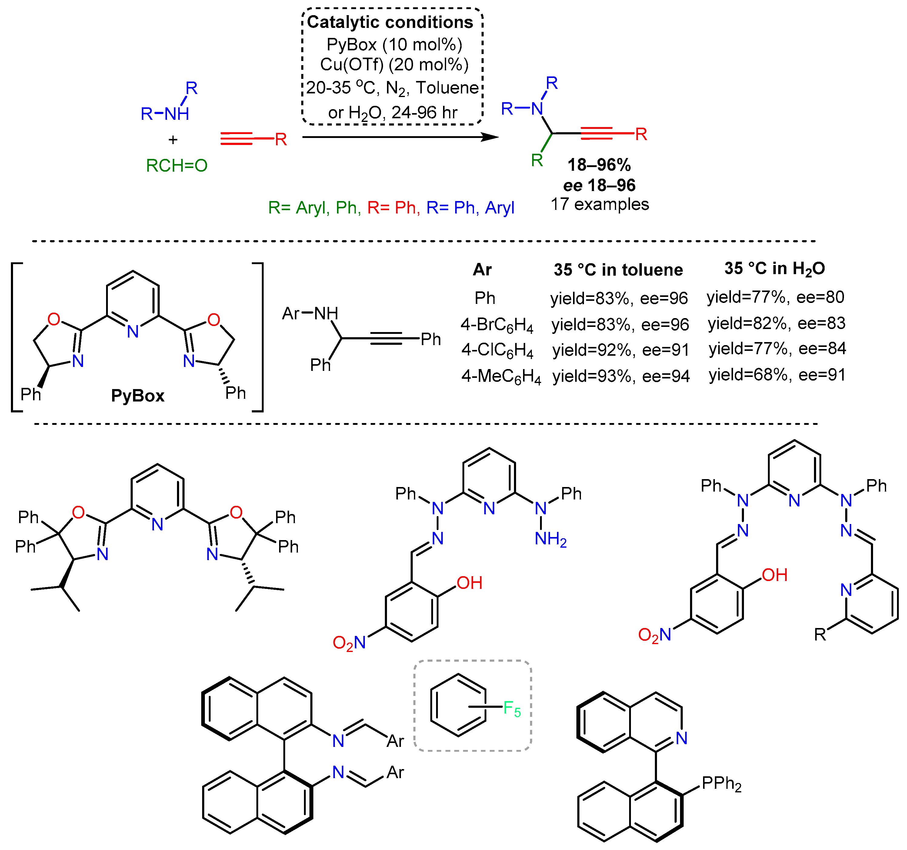 Catalysts 12 00660 sch025 Catalysts 12 00660 sch025