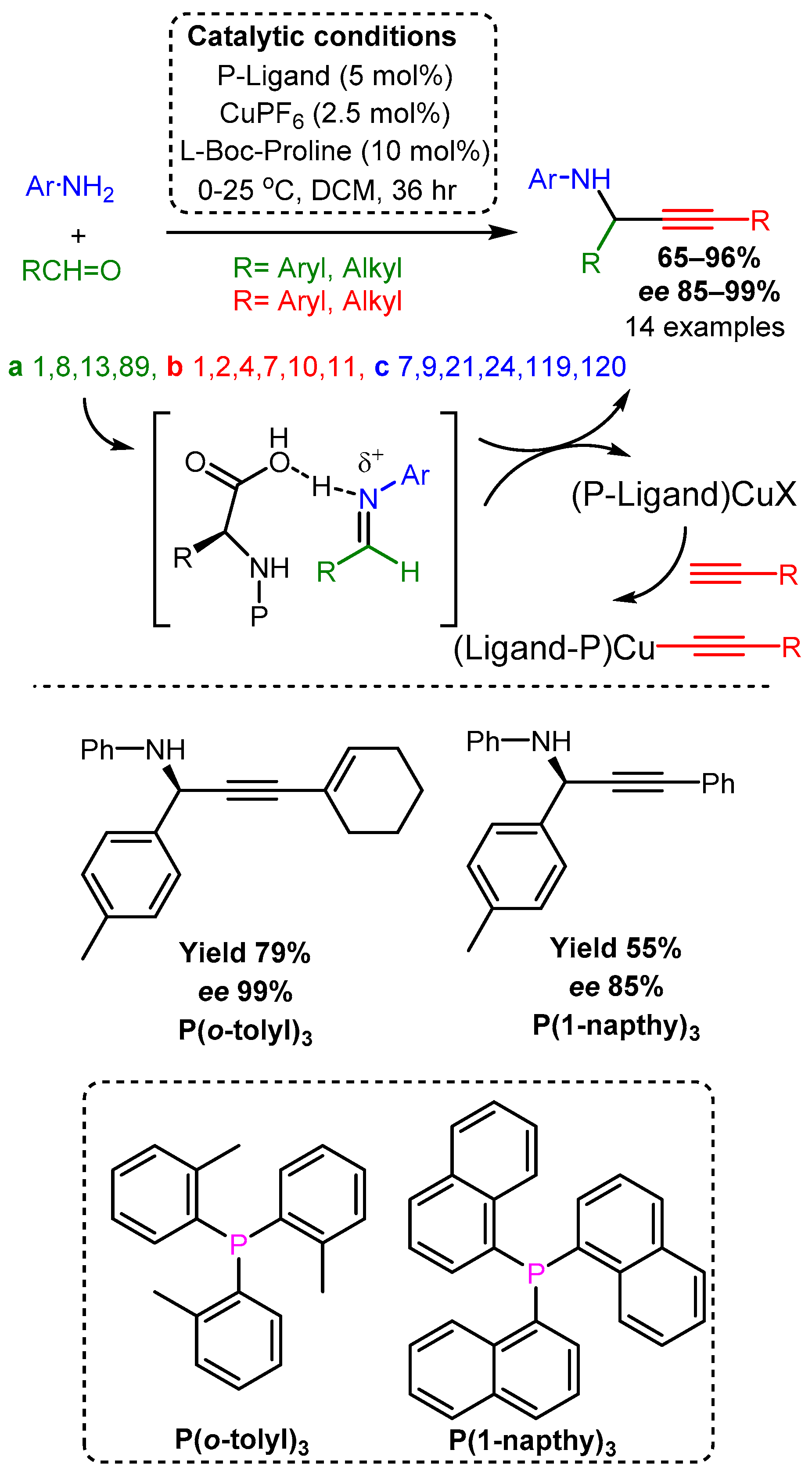 Catalysts 12 00660 sch028 Catalysts 12 00660 sch028