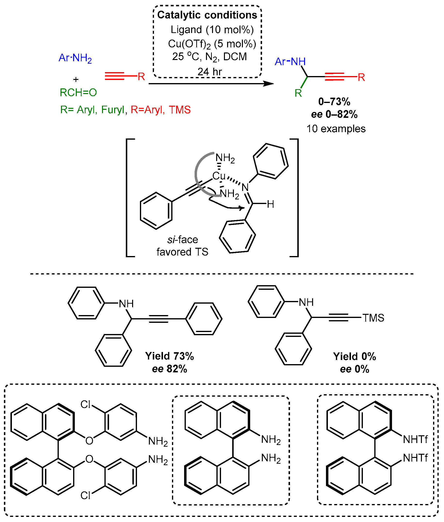 Catalysts 12 00660 sch030 Catalysts 12 00660 sch030