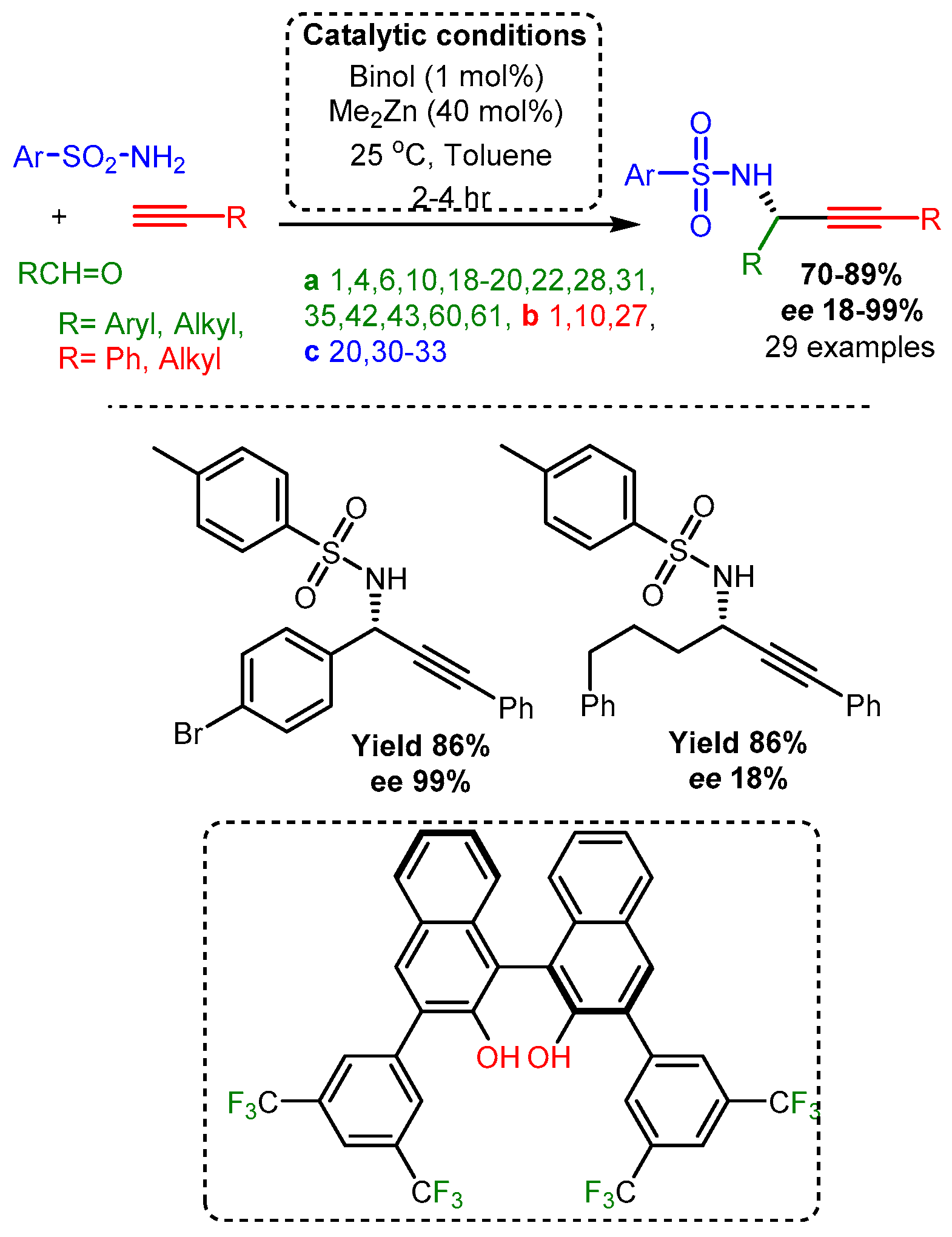 Catalysts 12 00660 sch031 Catalysts 12 00660 sch031