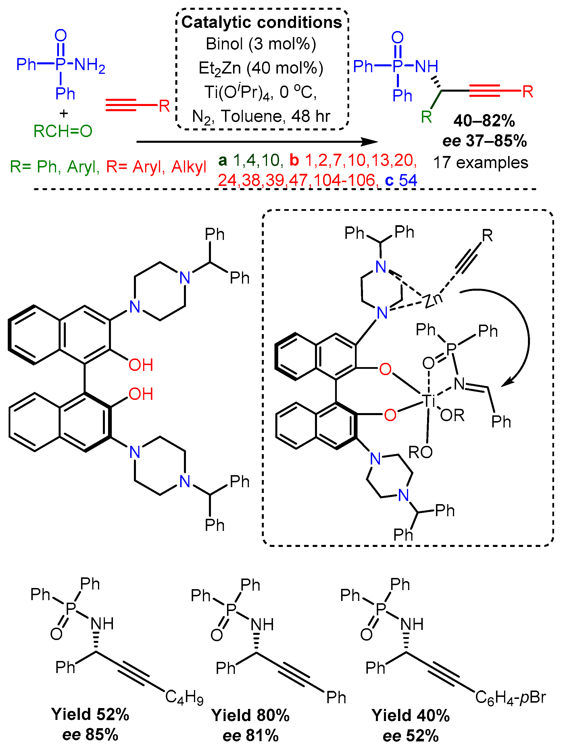 Catalysts 12 00660 sch032 Catalysts 12 00660 sch032