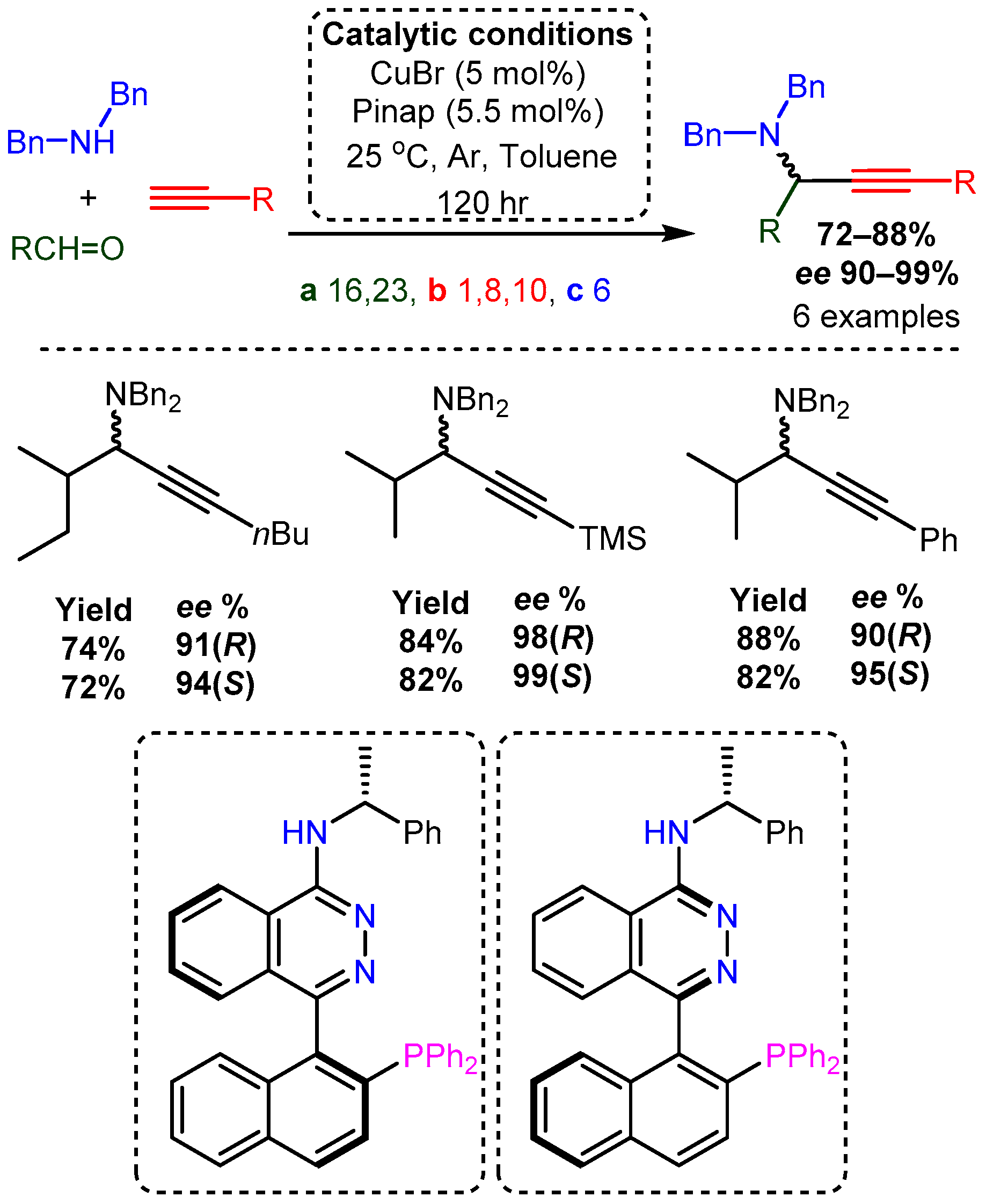 Catalysts 12 00660 sch034 Catalysts 12 00660 sch034
