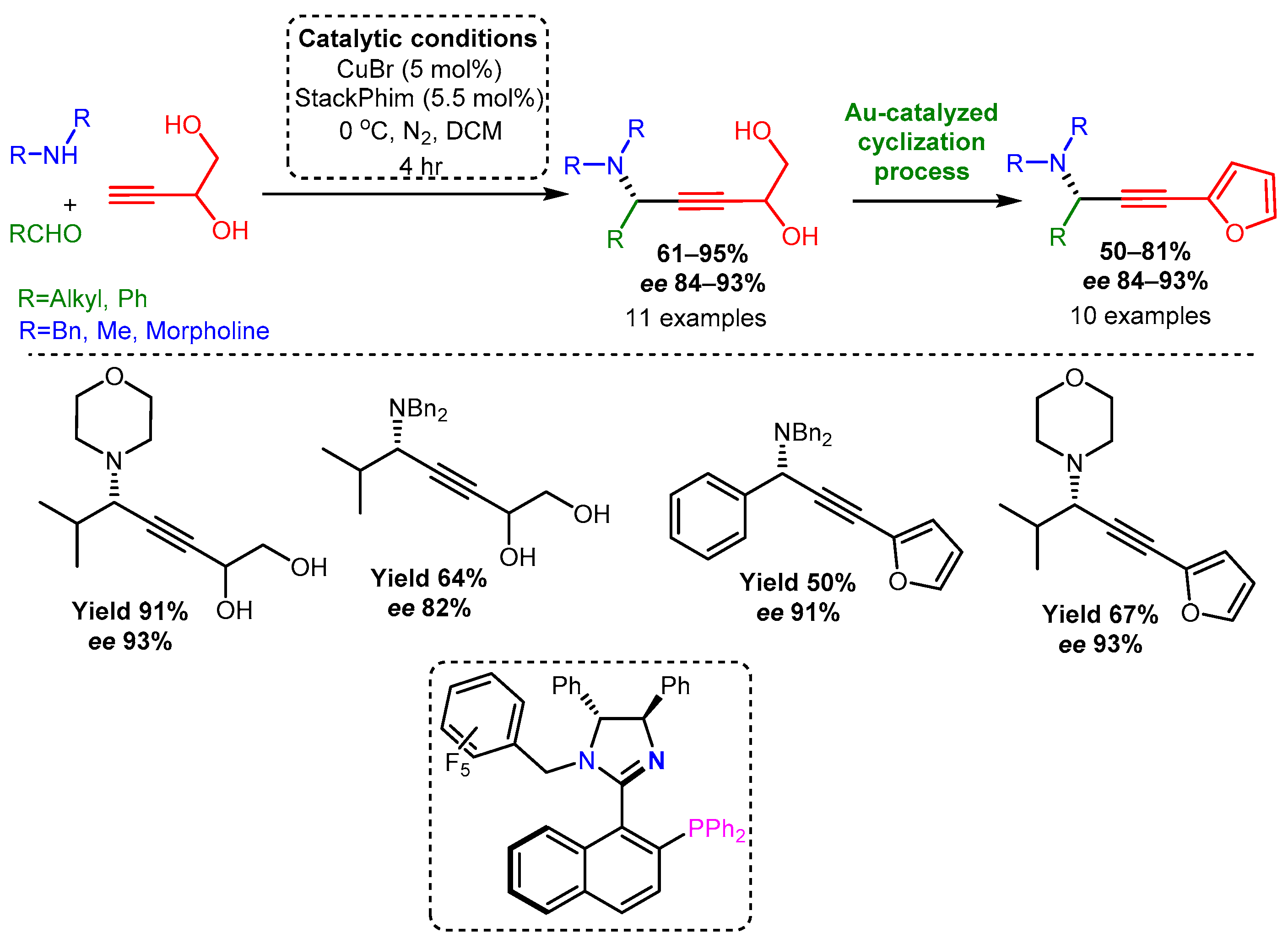 Catalysts 12 00660 sch038 Catalysts 12 00660 sch038
