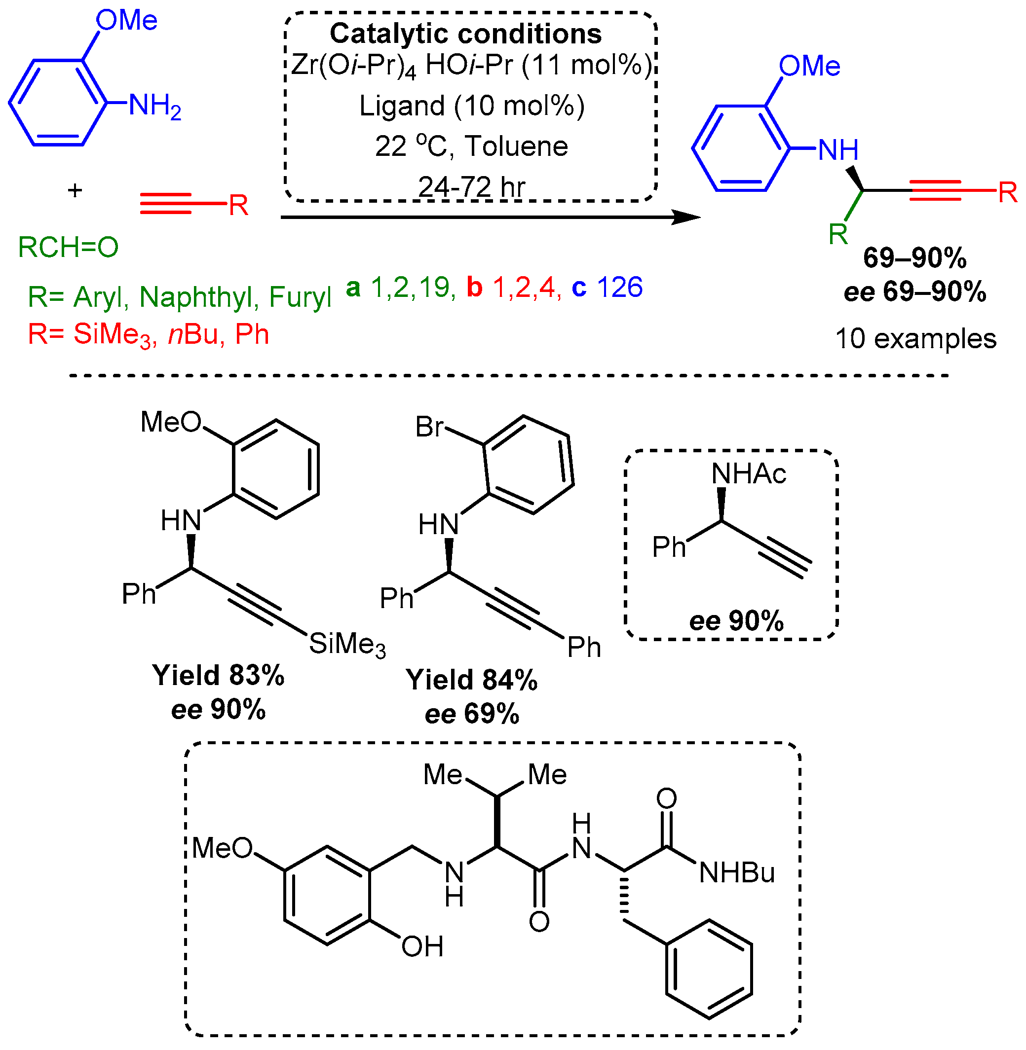 Catalysts 12 00660 sch041 Catalysts 12 00660 sch041