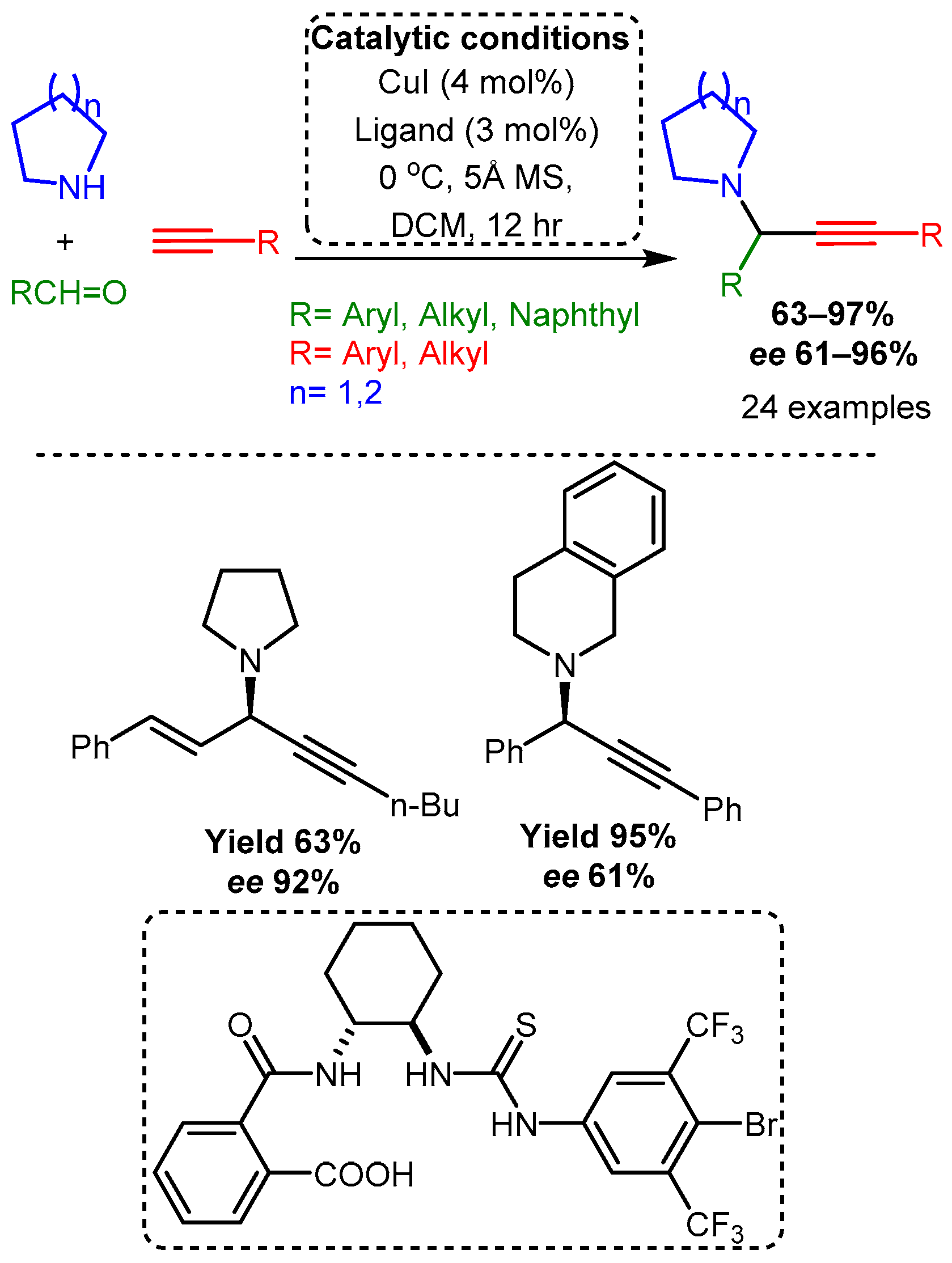 Catalysts 12 00660 sch044 Catalysts 12 00660 sch044