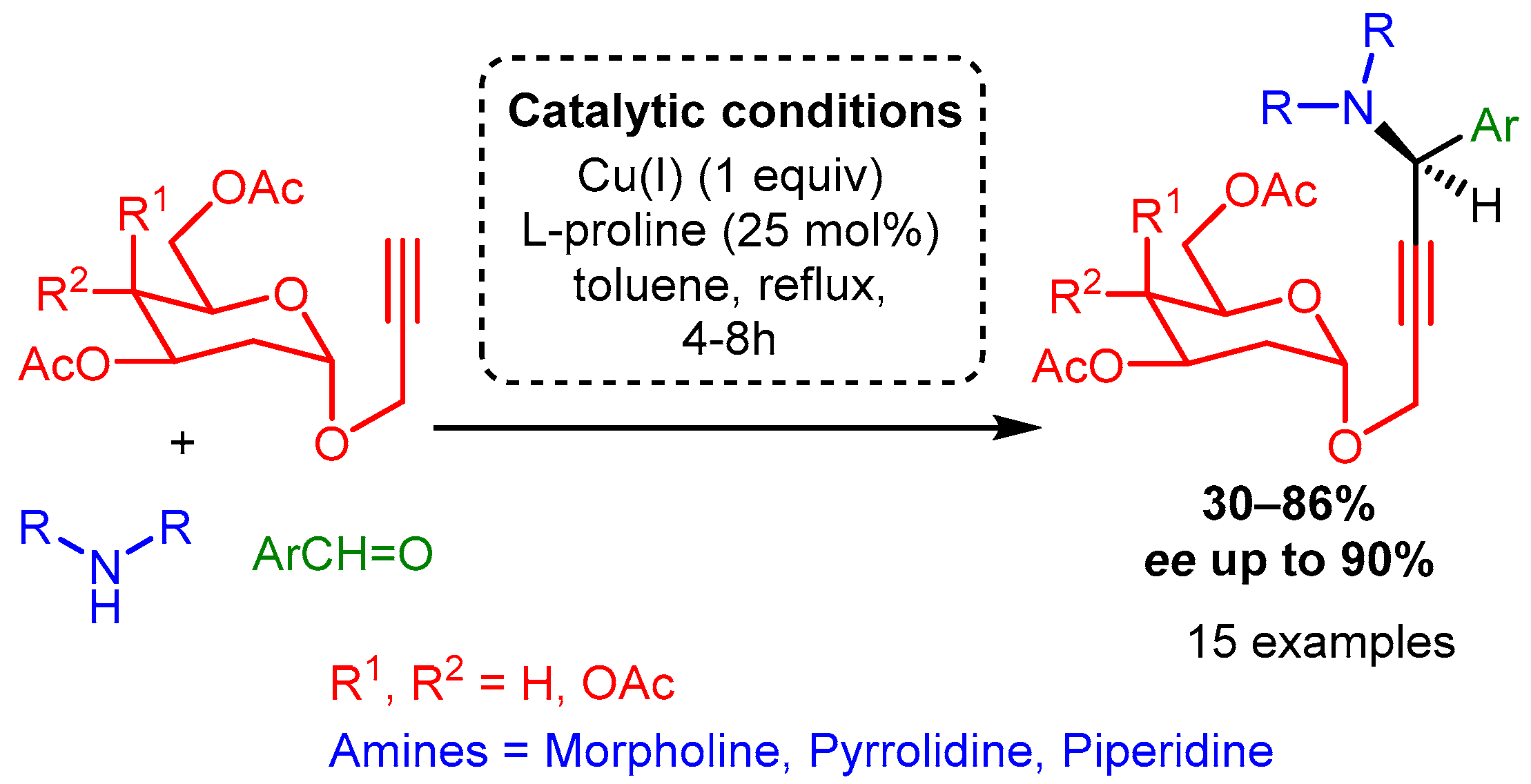 Catalysts 12 00660 sch045 Catalysts 12 00660 sch045