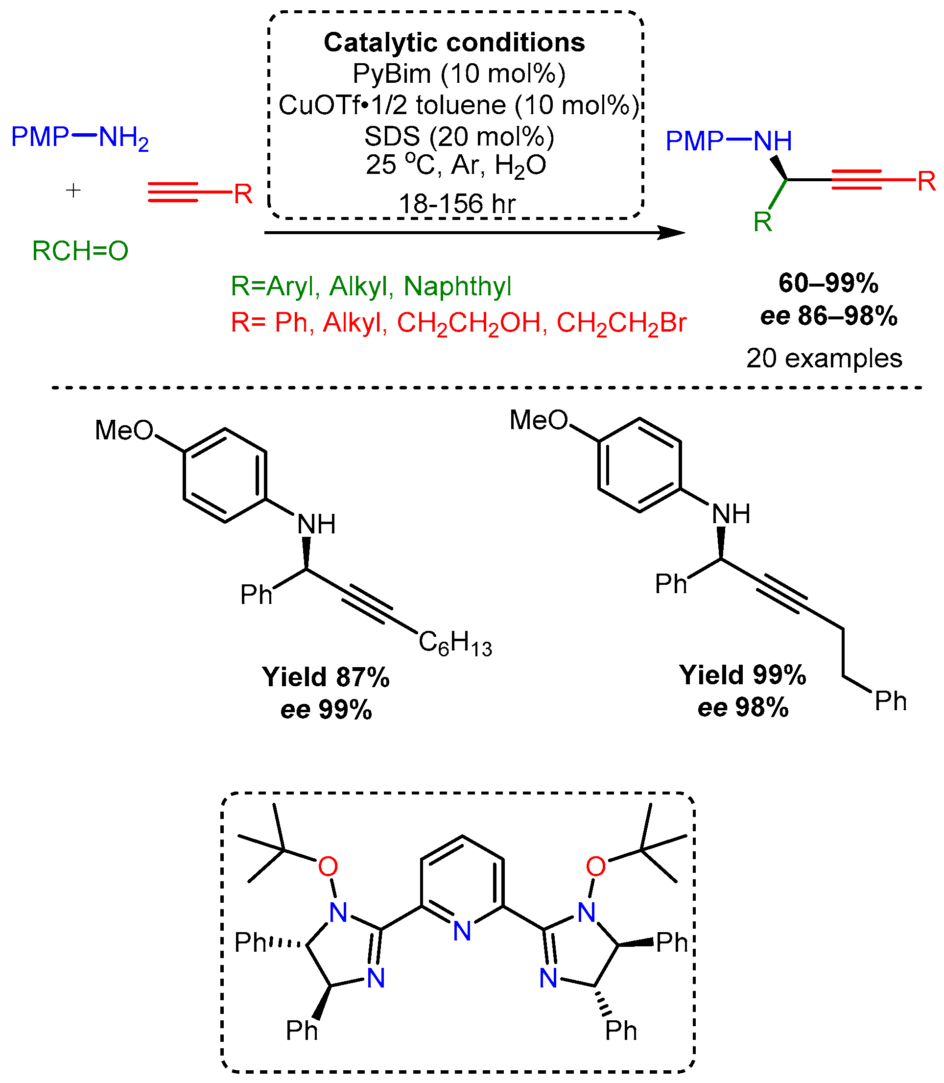 Catalysts 12 00660 sch050 Catalysts 12 00660 sch050
