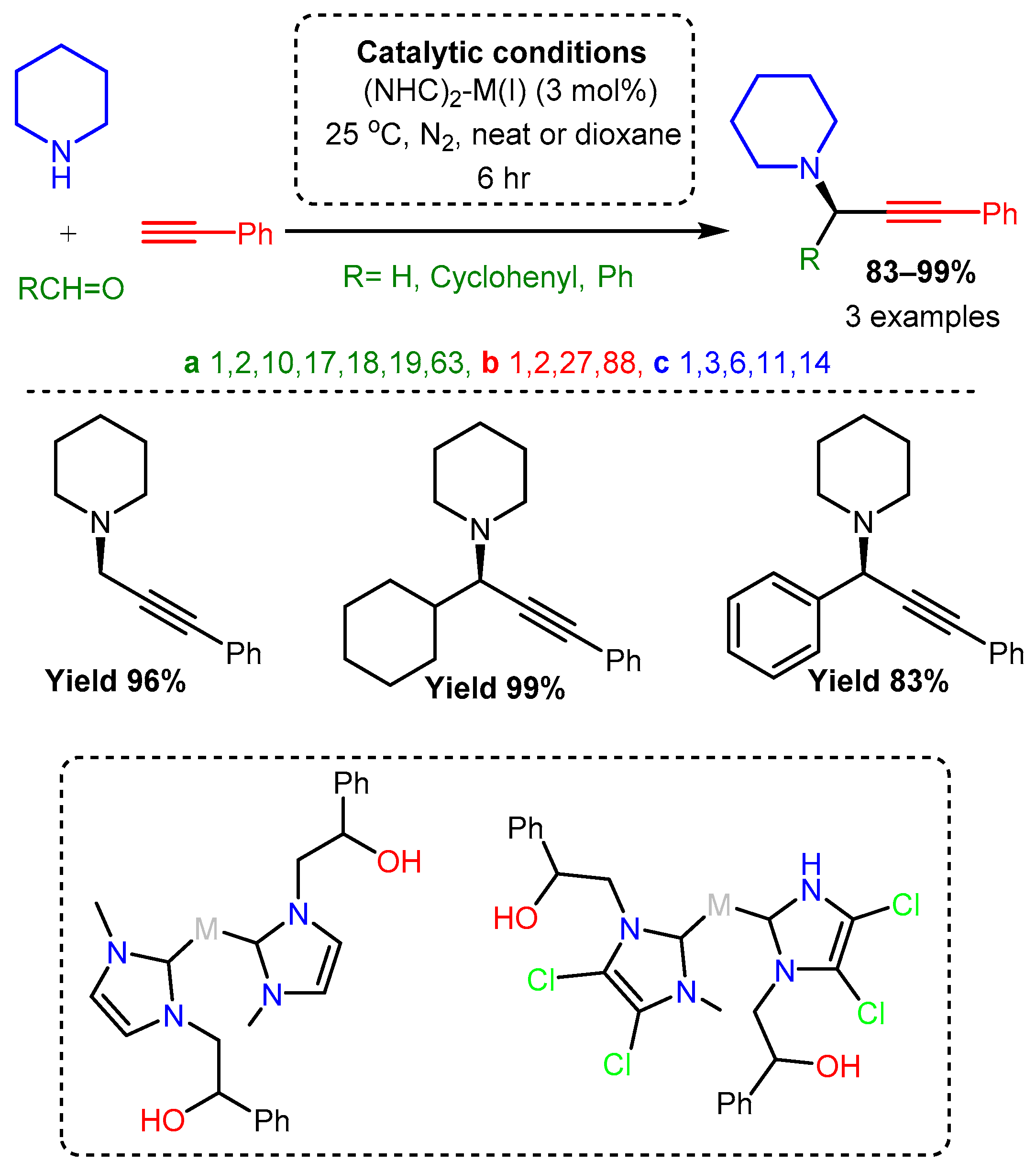 Catalysts 12 00660 sch053 Catalysts 12 00660 sch053