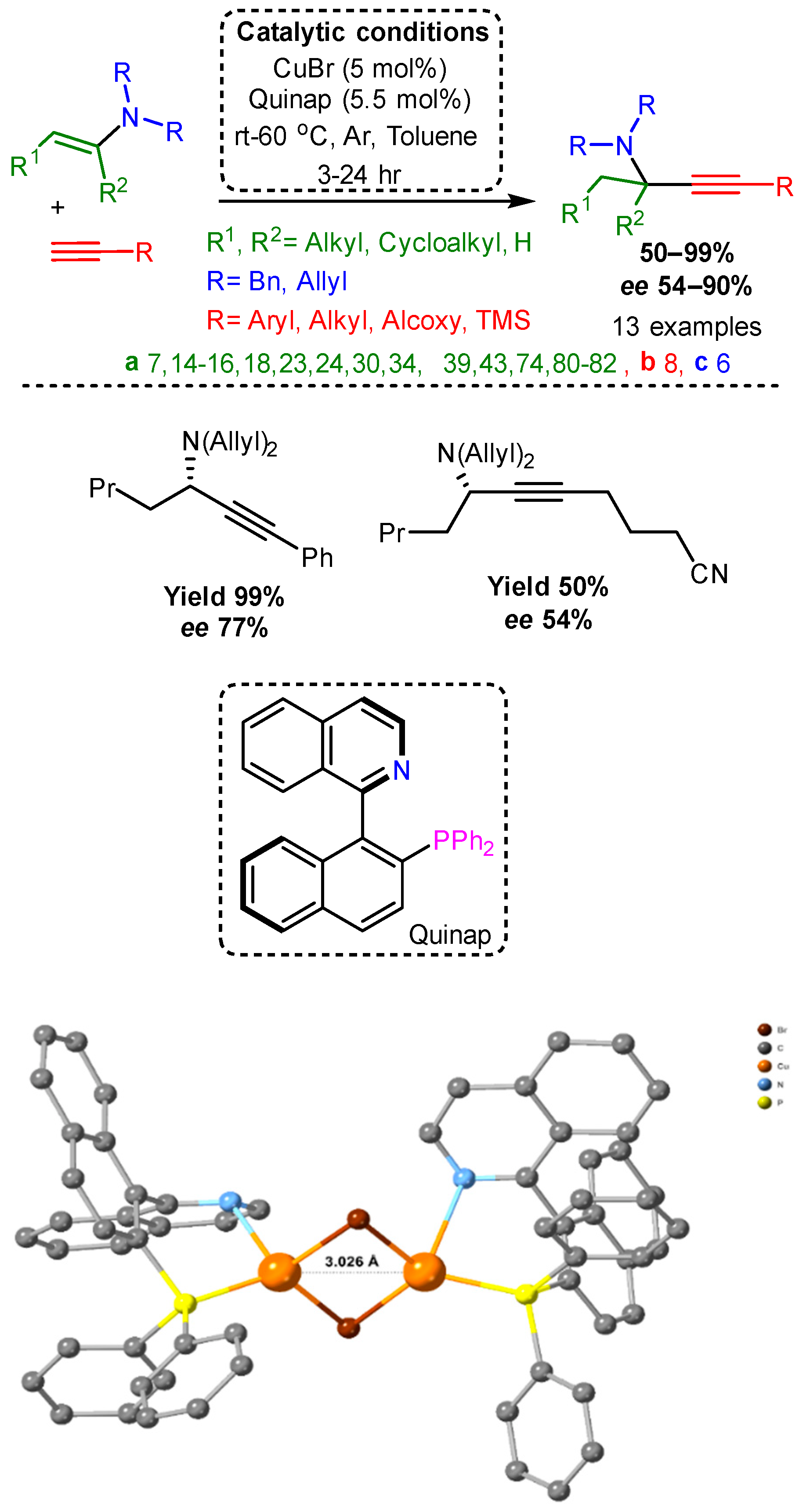 Catalysts 12 00660 sch054 Catalysts 12 00660 sch054