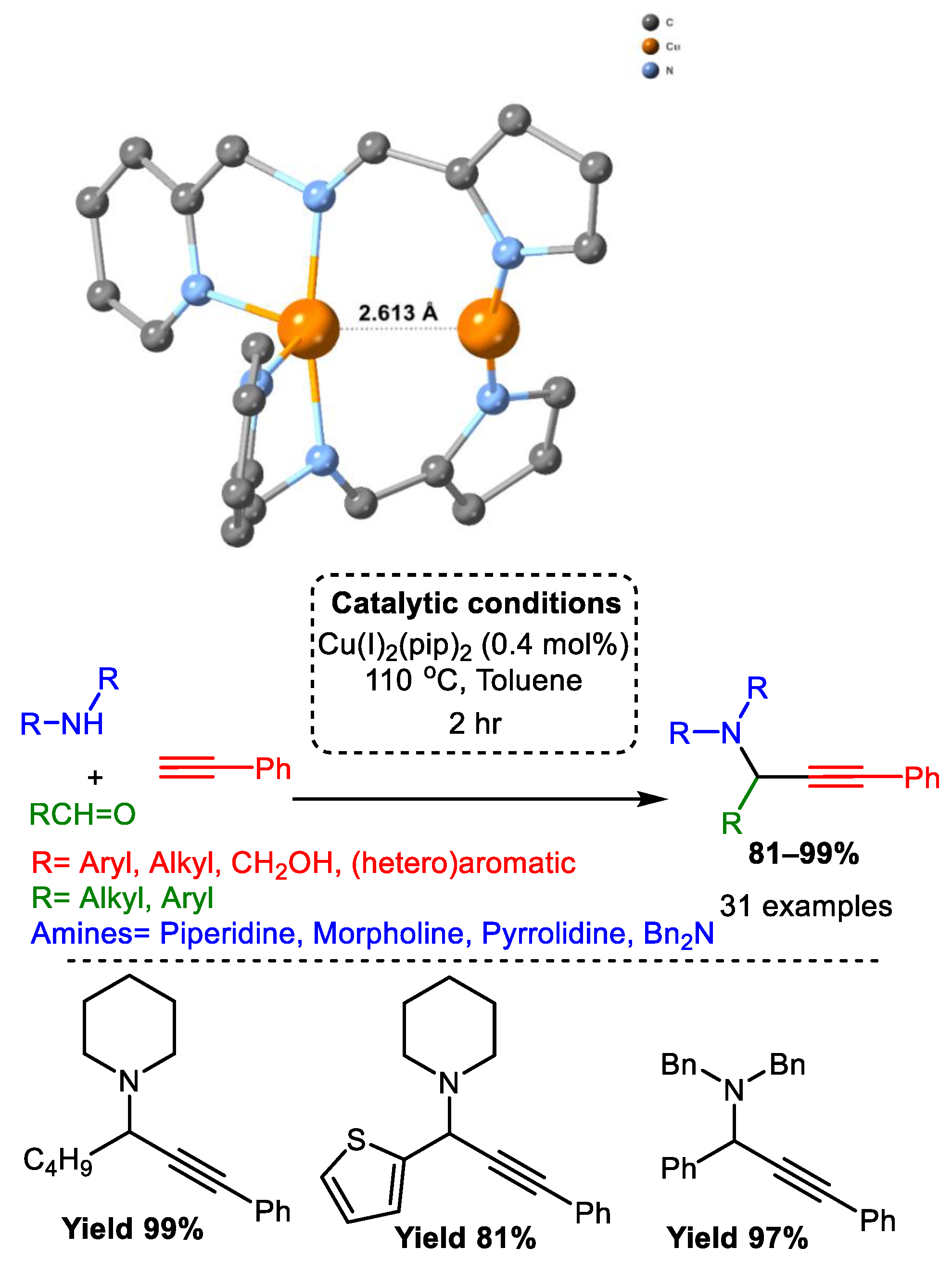 Catalysts 12 00660 sch057 Catalysts 12 00660 sch057