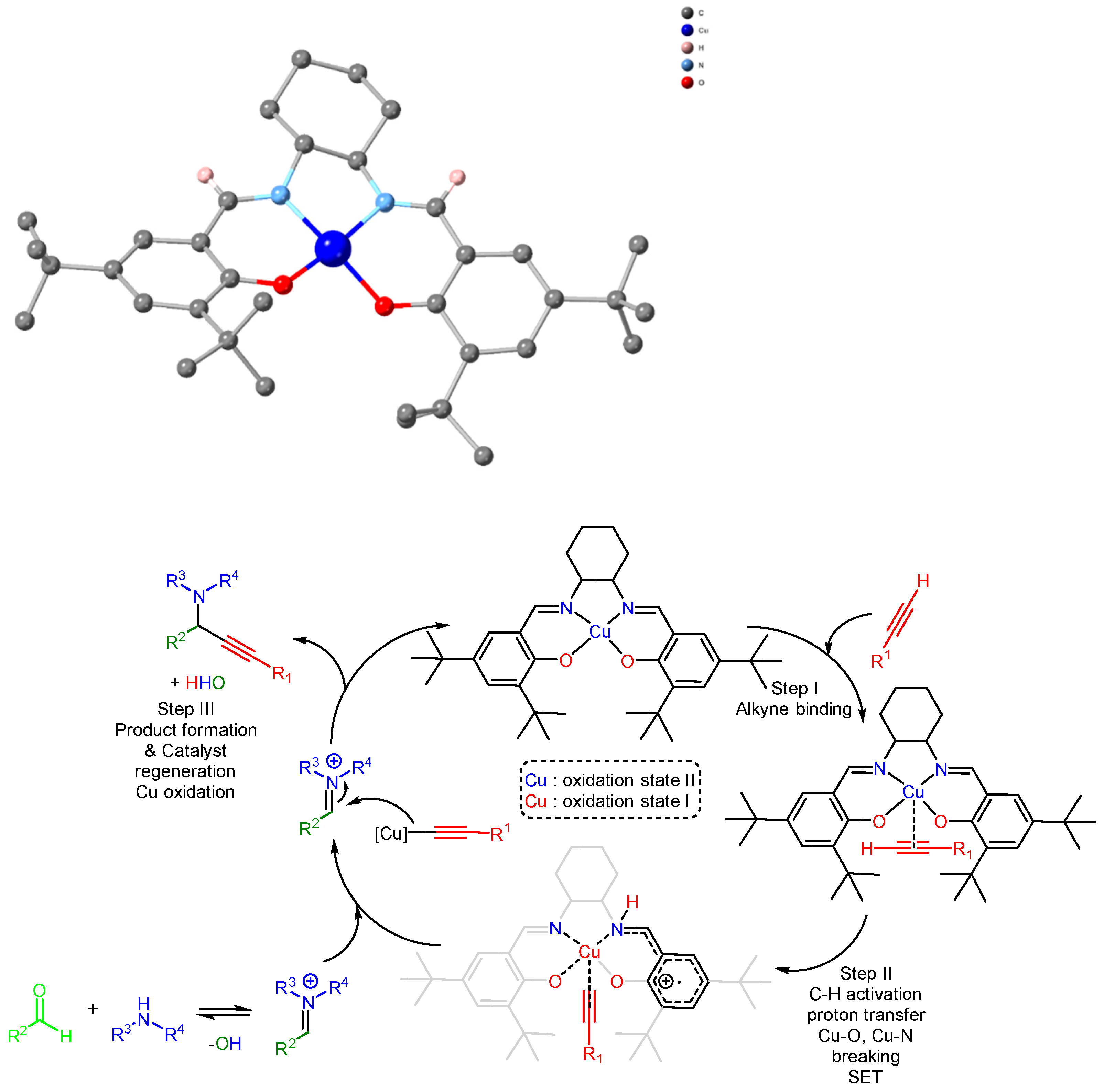 Catalysts 12 00660 sch058 Catalysts 12 00660 sch058