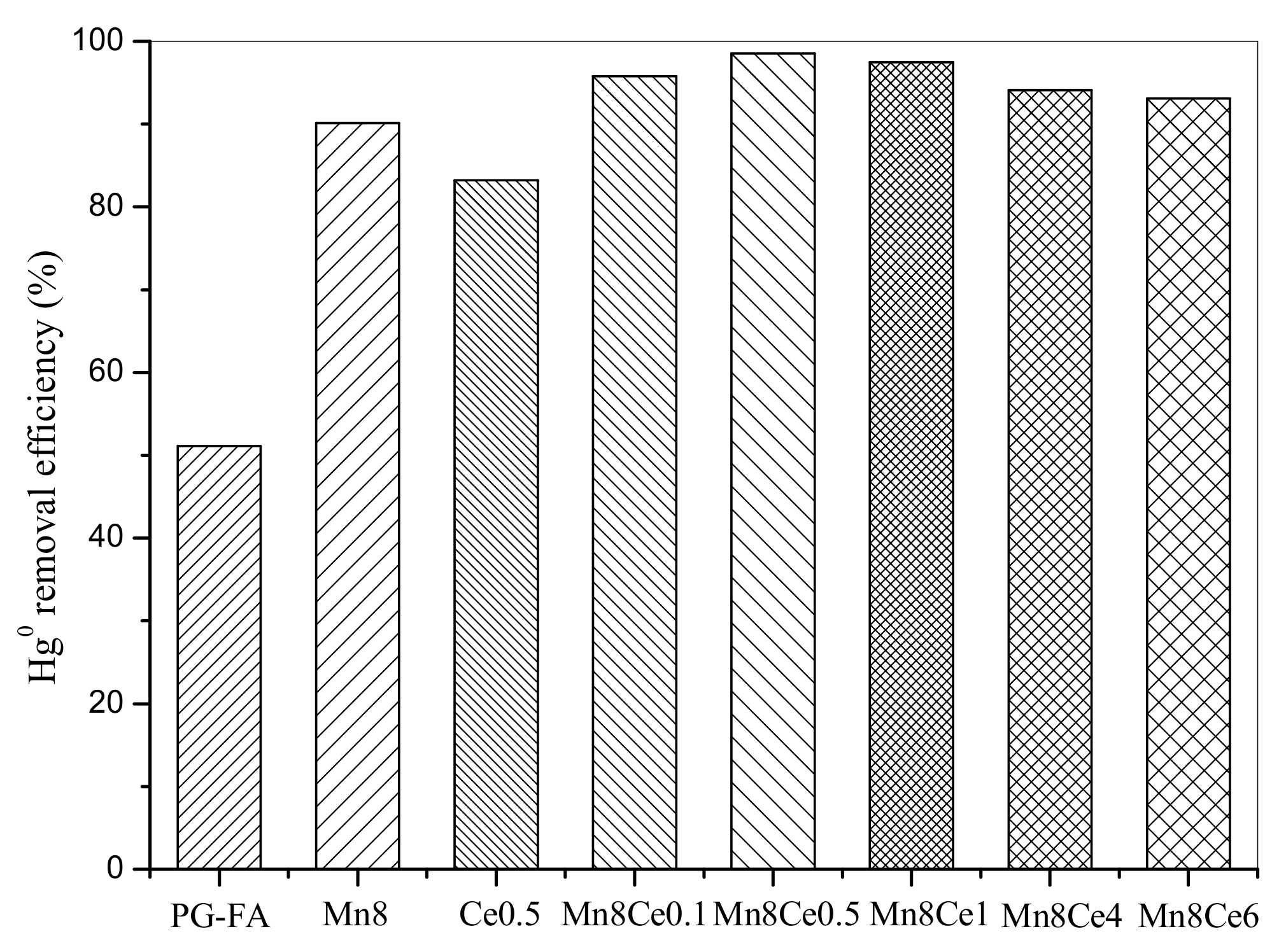 Catalysts 12 00662 g003 550