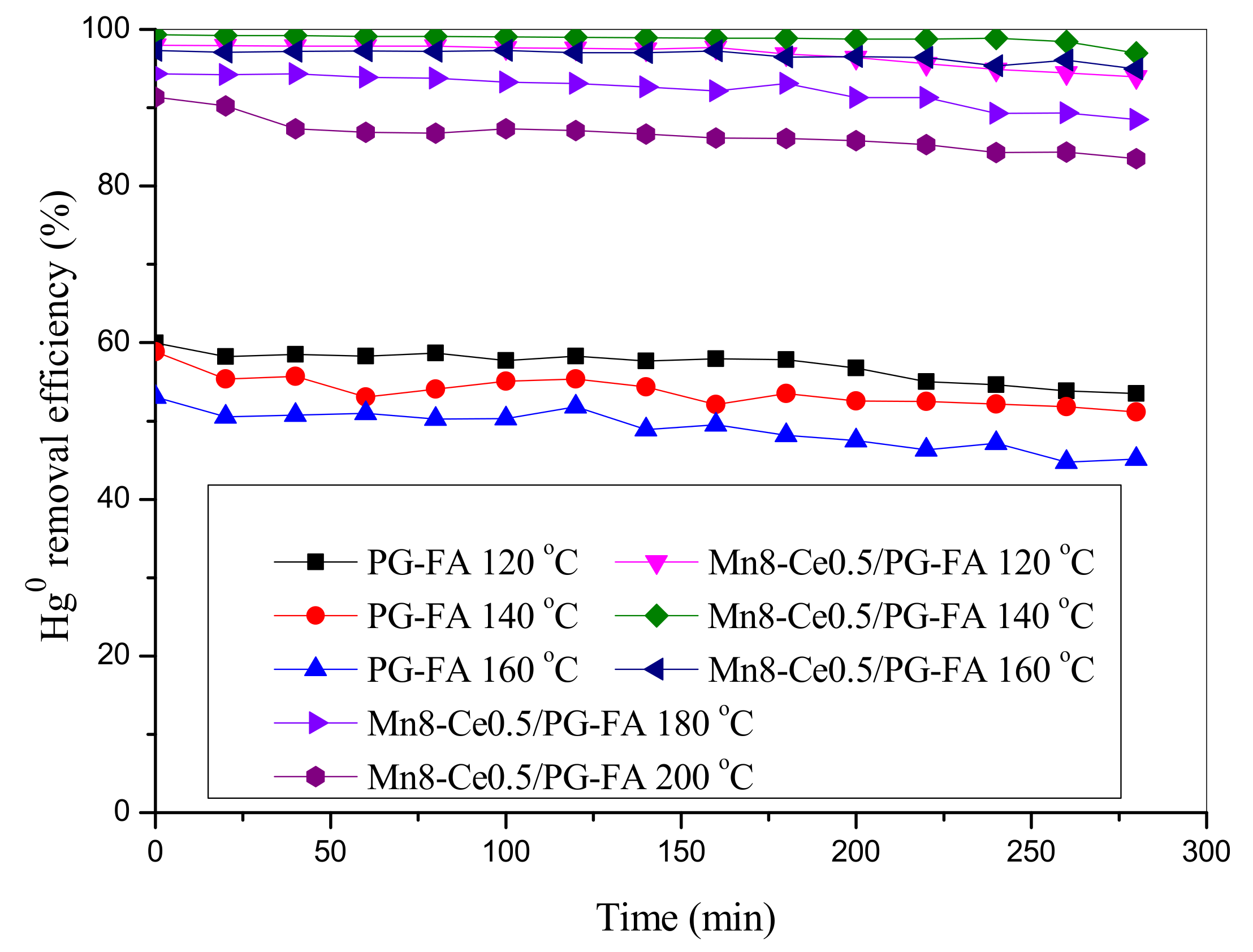 Catalysts 12 00662 g004 550