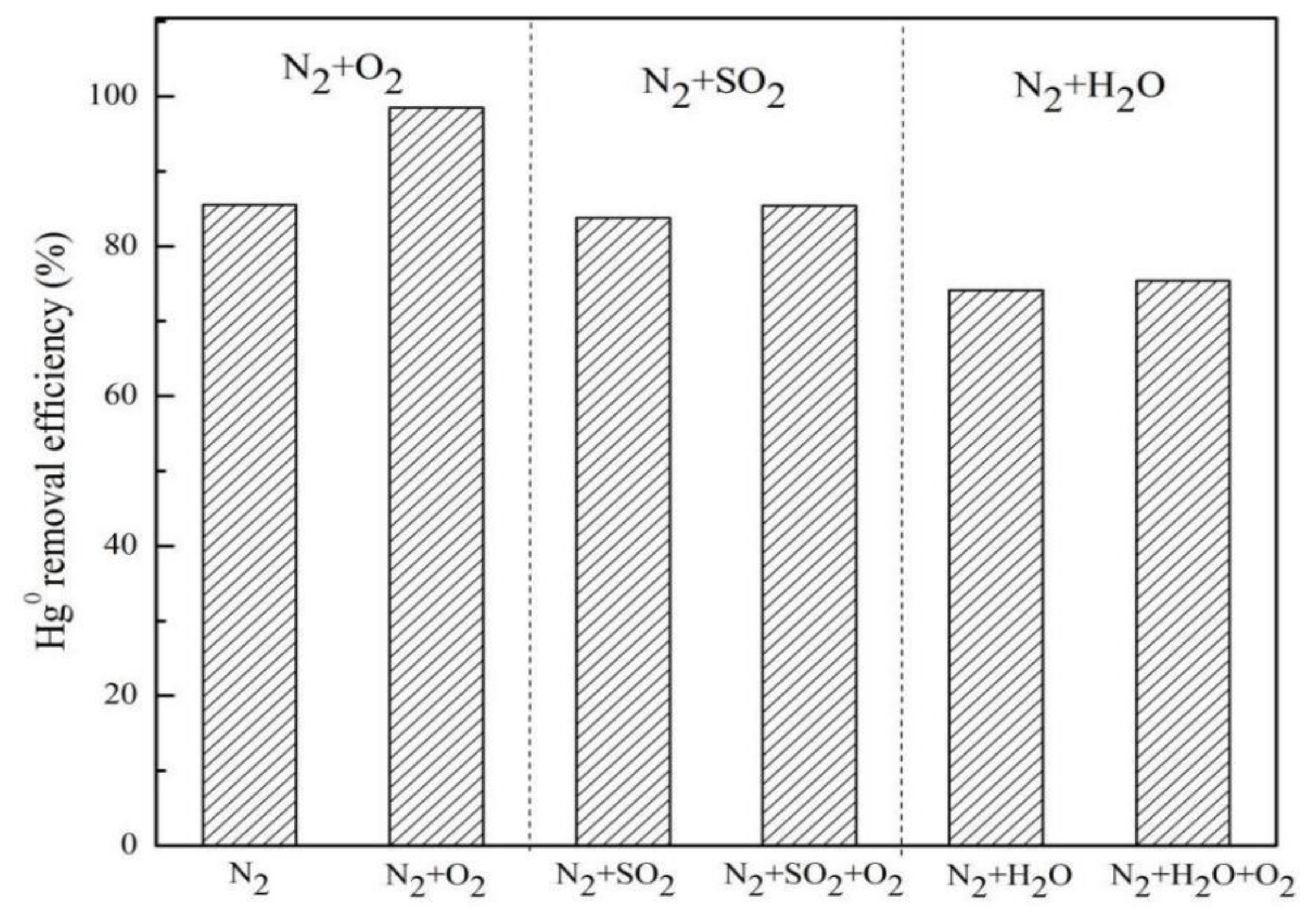 Catalysts 12 00662 g005 550