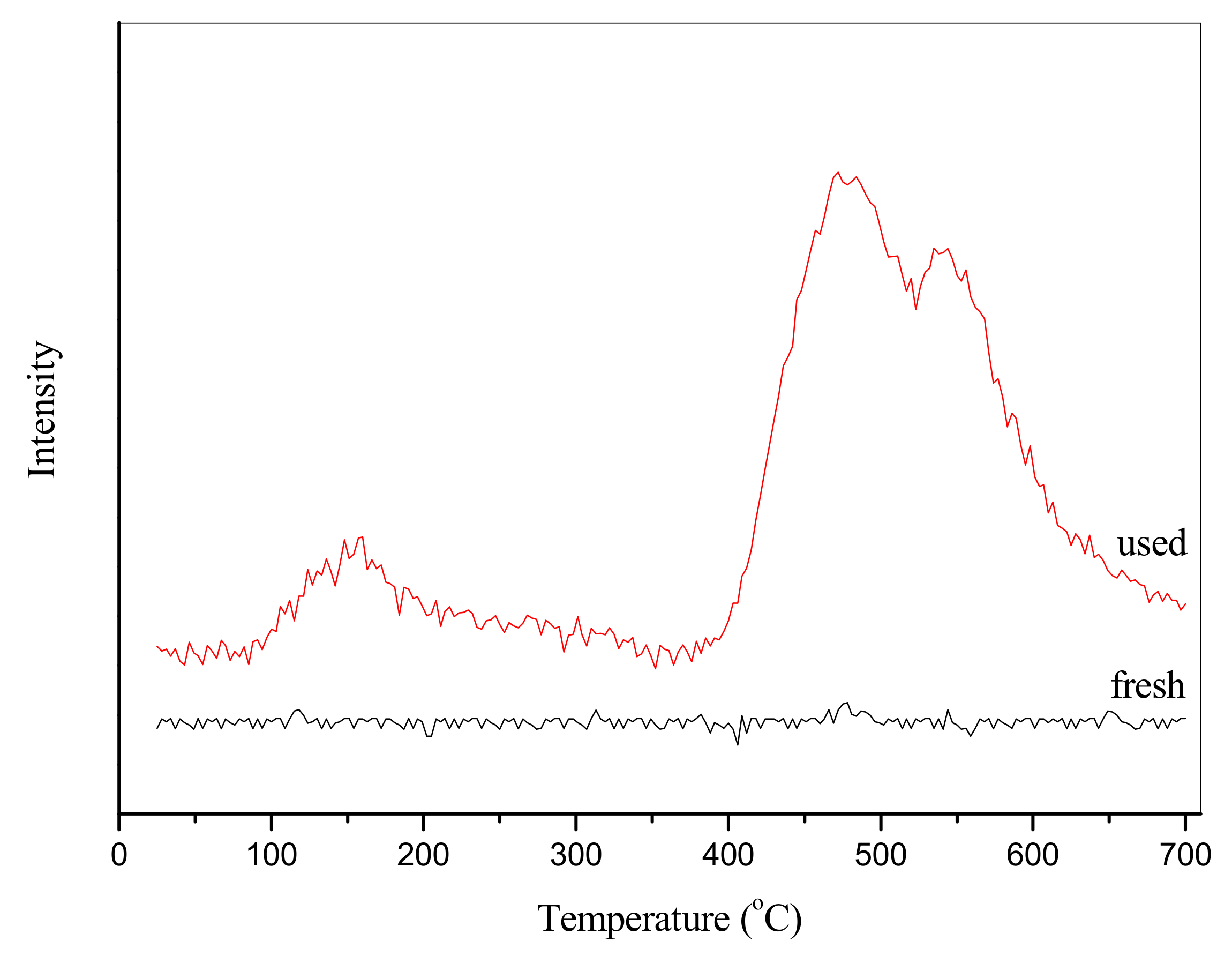 Catalysts 12 00662 g006 550
