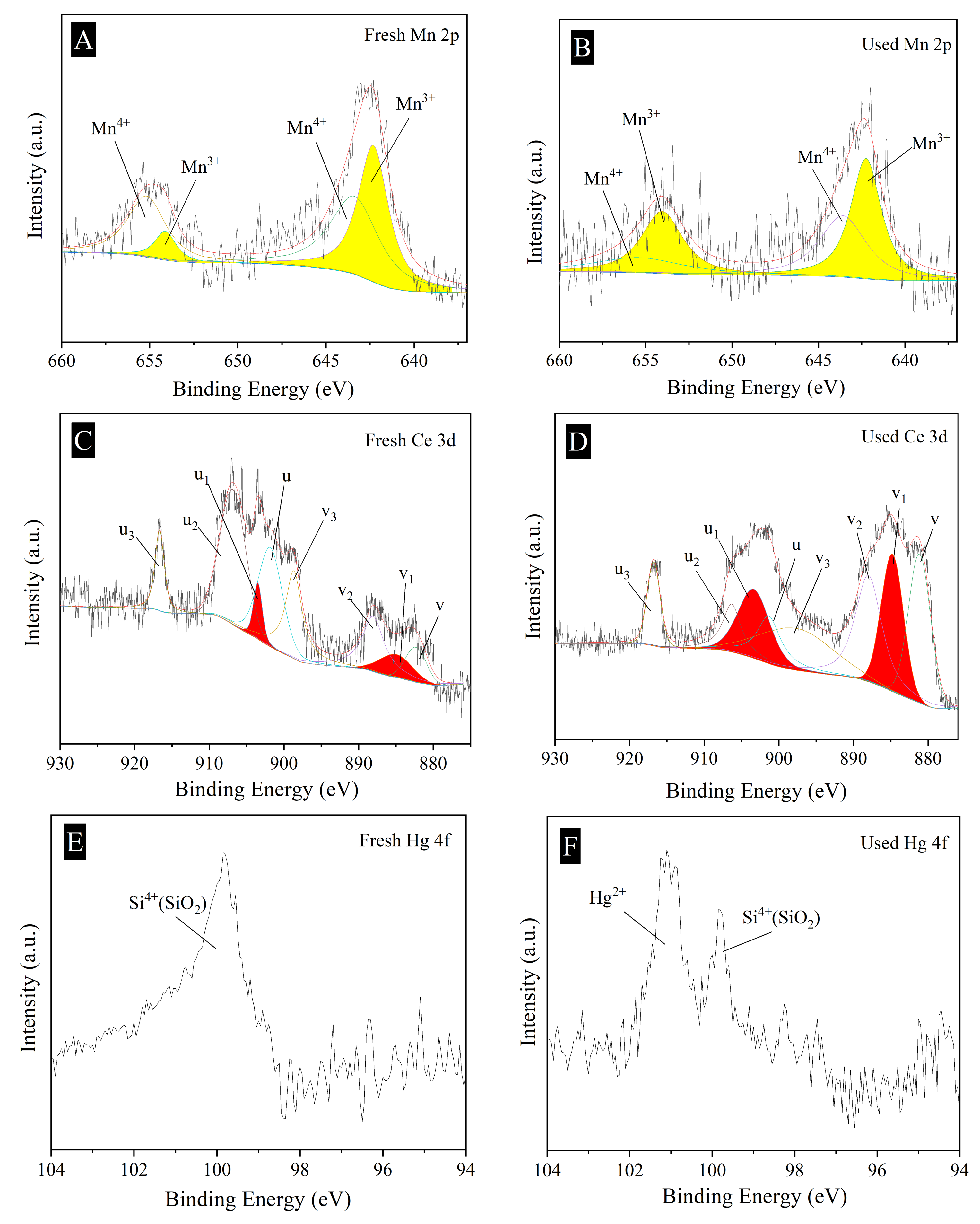 Catalysts 12 00662 g007 550