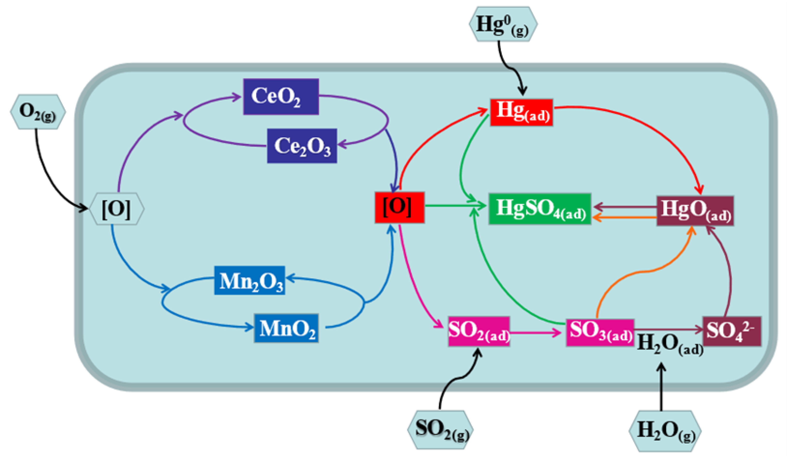 Catalysts 12 00662 g008 550