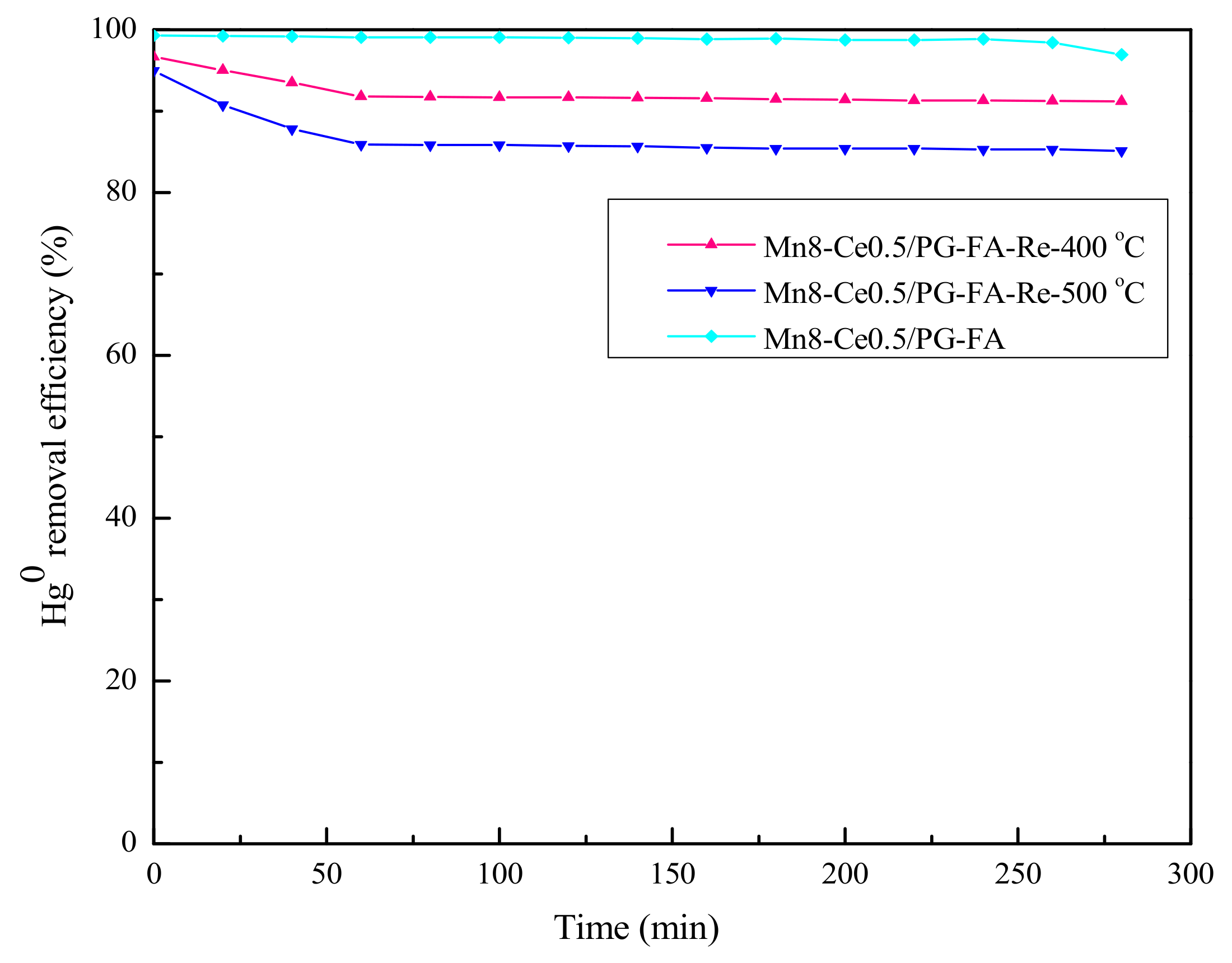 Catalysts 12 00662 g009 550